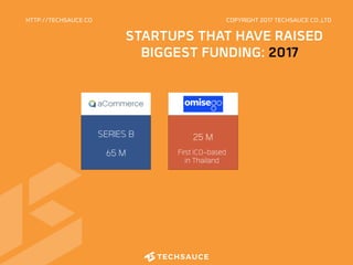 25 M
First ICO-based
in Thailand
HTTP://TECHSAUCE.CO COPYRIGHT 2017 TECHSAUCE CO.,LTD
 STARTUPS THAT HAVE RAISED
BIGGEST F...