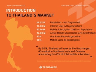 HTTP://TECHSAUCE.COHTTP://TECHSAUCE.CO
INTRODUCTION
TO THAILAND’S MARKET
68.22 M
Source: http://my-thai.org/digital-southe...