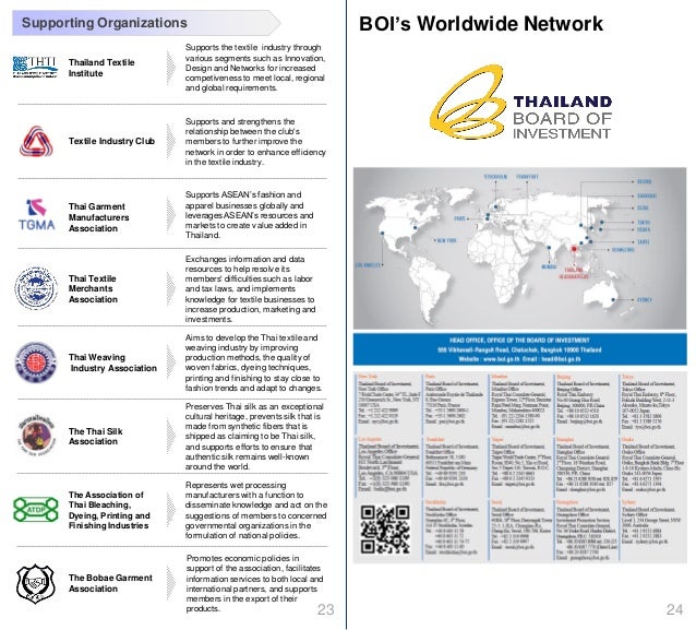 Thailand's Textile Industry