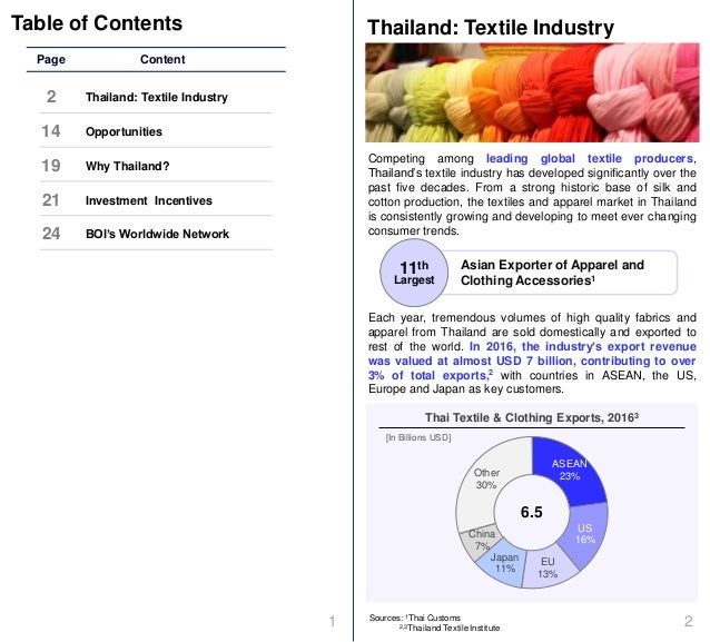 Thailand's Textile Industry