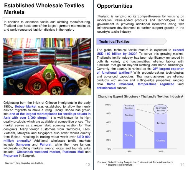 Thailand's Textile Industry