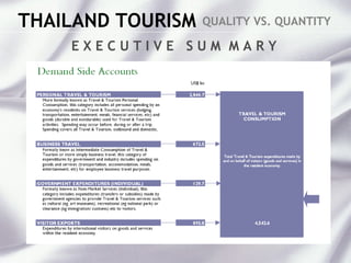 THAILAND TOURISM QUALITY VS. QUANTITY
E X E C U T I V E S U M M A R Y
 