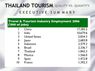 THAILAND TOURISM QUALITY VS. QUANTITY
E X E C U T I V E S U M M A R Y
 