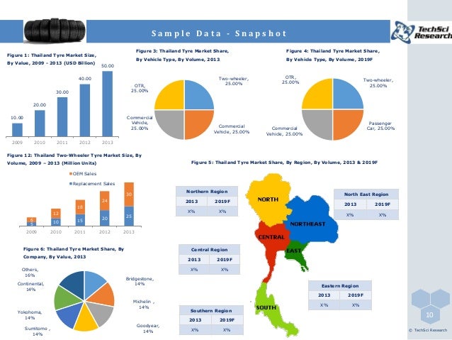 thailand tyre market forecast and opportunities 2019 bridgestone organizational chart