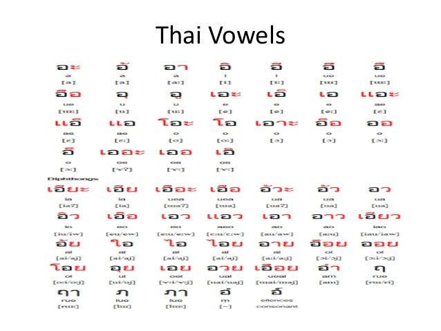 thai romanized translation thai romanized translation