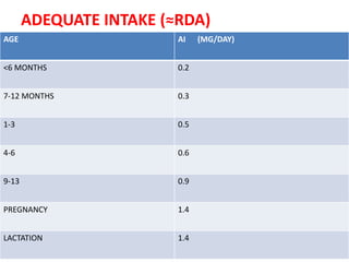ADEQUATE INTAKE (≈RDA)
AGE AI (MG/DAY)
<6 MONTHS 0.2
7-12 MONTHS 0.3
1-3 0.5
4-6 0.6
9-13 0.9
PREGNANCY 1.4
LACTATION 1.4
 