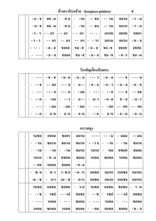 ค้างคาวกินกล้วย (kangkao-ginkleo) 8
- ล – ช
- ล - ช
- ร – ร
- ร – ร
- - - -
- - - -
ชช –ม
ชช –ม
- - ดร
- - ดร
- ล – ล
- ล – ล
- -ช ม
- -ช ม
- - มร
- - มร
ชลดล
ชลดล
- - รม
- - รม
- - ดร
- - ดร
ชม –ช
ชม –ช
- - ชม
- - ชม
- - -
- - รร
- ม – ล
- ม – ล
- - รม
- - รม
มรดท
มดรม
ชม –ช
ชม –ช
ชมรด
ชมรด
ลชลท
ชมรด
ลชมช
- ม –ร
- ร – ม
- ร – ด
ลทดร
- ท – ล
ลชดํล
ชม –ม
วันเพ็ญเดือนสิบสอง
- - - -
- - - ช
- - - -
- - - ด
- - - -
- - - ด
- ช – ช
- - ลด
- - - ด
- - ดด
- - มม
- ล -ช
- ม –ช
- - - ล
- - - ด
- - - ร
- - มม
- ล -ด
- ล – ด
- ด - -
- - ดด
- ม - -
- - มม
- ล -ด
- - - ร
- ช – ล
- - - -
- ม- ร
- - - -
- - - ด
- ด – ล
- ด – ร
- - - ช
- ด –ล
- - ดด
- ล -ช
- - - ช
- ด – ล
- - - ช
ช – ล
- - ดด
- ล – ด
- - - ม
- ด – ช
- - ชช
- ด - ร
- - ดด
- ล - ด
กราวตลุง
รมซล
- - รม
- - รล
รมรด
- - ทล
ดชลด
ซมรม
- - รด
- ท –ล
ทลทล
ซลดร
ซมรม
- - รม
ทซลท
ทลทล
มดรม
ซมรด
ซมรด
ซลลล
- ท –ล
- - - -
- - ร ล
รมรด
รดทล
- - - ม
- - รด
- -ทล
ซดทล
- มมม
- - รม
ทซลท
รดทล
- - มม
ซมรด
ซลลล
ซดทล
- ซ- ล
-ม – ซ
- ด- ร
- ด-ร
(- ซ-ล
(ม – ซ
- ด– ร)
- ด-ร)
ดลซล
ดลซล
ดมรด
ดมรด
(ดลซล
(ดลซล
ดมรด)
ดมรด)
รมซล
- - - ซ
- - - -
รดทล
ดลซม
- รซดํ
รดทล
ซดทล
ซลซม
- - - รดํ
- - - -
รดทล
- ร-ม
ทลซล
ซดทล
ซดทล
รมซล
- - - ซ
- - - -
- - ทล
ดลซม
- รซดํ
รดทล
ทลทล
ซลซม
- - - รดํ
- - - -
ทลทล
– ร –ด
ทลซล
ซดทล
- ท – ล
 