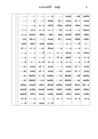 ลาวกระทบไม้ (ซออู้) 9
- - - -
- - - -
- - - -
- ร –ร
- ด –ล
- รดร
- ลซฟ
- ฟ – ร
- - - ด
- - - ซ
- - - ฟ
- - ดร
- - ซล
- - ดร
- - ดร
ดฟซล
ซลดฟ
ซลซฟ
- ซ– ซ
- - - ฟ
- - - -
- - - ดํ
- - - ด
- ฟ- ล
ซลซซ
ฟด- ด
รฟซร
- ด – ล
- - - ร
- - - ล
- ร - -
ดรดด
ดรดด
ฟซฟซ
ฟซฟซ
ดลซฟ
ดรฟซ
รฟรด
- - - ล
- - - ด
- - - -
- - - รํ
- ด – ด
- ล – ล
- ฟซล
- - - ร
- ลซฟ
- - ดร
- - - ฟ
- - - ด
- ด – ฟ
- ฟ – ร
- ฟ – ร
- ล – ฟ
- - ด ล
รฟรด
ดลซฟ
ซลดร
- - - ด
รดลด
- - - ซ
ดํรํดํดํ
รฟรฟ
- ด – ร
- ซฟร
ดรดด
ซลฟซ
ฟรดล
- ร - -
- ร - -
- ซ – ล
ดรดด
ดรดด
ซลฟซ
ซลฟซ
ฟดรฟ
ซลฟซ
ดรฟด
- - - ร
- ร – ฟ
- - - -
- ฟ- ร
- ฟซล
- - ฟร
- ลซล
- ฟ- ร
- - - -
- - - ซ
- ด – ร
- ฟ - ซ
- - - ซ
- - - ร
- - ดร
- - ดร
- - ดร
ดฟซล
ลซฟร
ซลซฟ
- ม – ร
ดลซล
ดรดด
ซฟรฟ
- ด –ซ
ดลซฟ
ดรดด
- ด – ร
- - - ล
ฟรดล
ลซฟร
- ล – ด
ดรดด
ดรดด
ฟซฟซ
ฟซฟซ
ดลซฟ
ดรฟซ
รฟรด
- ด- ล
- - ซฟ
- ฟ – ร
- ฟซล
- - - ล
- ฟซฟ
- ฟซฟ
- - - ฟ
- - - ด
- - ดร
- - - ล
- - - ด
- ฟ – ร
- ฟ – ร
- - ลฟ
- - ดล
ฟรดร
ลซฟร
ซลดร
- ซ – ล
ซลฟซ
ดรดด
มรดร
ซลซซ
รฟซร
รฟซร
-ร - -
-ร - -
ฟรดล
- ด - ซ
- ร - ฟ
ดรดด
ดรดด
ซลฟซ
ซลฟซ
ฟด – ด
ซฟรด
ดรฟด
- ซ -ซ
 