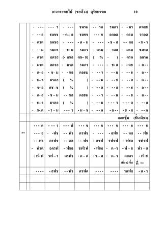 ลาวกระทบไม้ (ซอด้วง) ดุริยบรรณ 10
- - - -
- - - ล
- ดรด
- - - ม
- ดรด
- มรด
- ด- ล
- ช– ร
- ช- ล
- ด- ล
- ช– ร
- ช- ด
- - - ร
ชลชช
ลดชล
รมดร
ลดรล
ลดรล
- ช– ม
มรดล
ดช –ช
- ช – ม
มรดล
- ร – ม
- - - -
- ด – ล
- - - -
- ช- ม
(- ลชล
- มรด
- - ชล
( %
( %
- - ชล
( %
- - - ร
ชมรม
ชลชช
- ด – ม
รมดร
ดช– ช)
รมดร
ดลชม
)
)
ดลชม
)
- ม – ช
- - รด
- - - ช
- - - -
- ดรม
( %
- - - -
- - - ร
- - - ม
- - - ด
- - - ร
- - - ม
- - - ด
รมดร
ลดลด
- ช – ล
- รดล
- )
- ช- ล
- - - ม
- - - ช
- - - ล
- - - ม
- - - ร
- ล - -
- - มร
- ดรม
- - ดล
- มรม
- ดรด
- - ดช
- - - ช
- - - ล
- - - ช
- - - ช
- - - ด
- ช - ล
ดทลช
รดลด
- ช - ร
ชมรด
ลดรล
- ล - -
- ล - -
- ด - -
- ล - -
- ล - -
- - - ล
- - - ด
ออกซุ้ม (ชันเดียว)
**
- - - ด
- - - ล
- - ฟร
- ฟรด
- ฟ- ฟ
- - - ร
- -ฟช
ดรฟช
ลดรฟ
รฟ – ร
- - - ฟ
- - ฟร
- - ดล
- ฟชล
ดรฟร
- - - ช
ดรฟช
- - ฟช
ชฟรฟ
- ด – ด
- - - ช
- - - -
- ลชฟ
- ฟชล
- ช – ล
- - - ช
- ลฟช
รฟชฟ
- ด –ร
- ด– ร
- - - ช
- - ดล
- ฟชล
- ฟ – ช
ดลดร
เที่ยว2 ขึน
- - - ช
- - ฟช
ชฟรฟ
ฟร – ด
- ฟ -ช
ที่ **
- - - - - ลฟช - - ฟร ดรฟด - - - - - - - - รดฟล - ด - ร
 