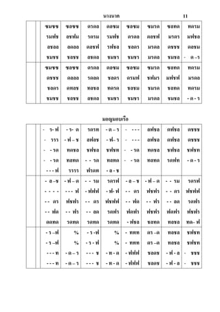 นางนาค 11
ซมซซ
รมฟช
ลชลล
ชมชช
ซลซซ
ลชฟม
ลดลล
ชลชช
ดรดล
รดรม
ดลชฟ
ลชดล
ดลซม
รมฟช
รฟชล
ชมชร
ซลซม
ดรดล
ชลดร
ชมชร
ซมรด
ดลชฟ
มรดล
มรดล
ซลทด
มรดร
ดชชช
ชมชล
ทดรม
มฟชล
ดลชม
- ด –ร
ซมซซ
ดชชช
ชลดร
ชมชช
ซลซซ
ดลลล
ดทลช
ชลชช
ดรดล
รดลด
ทลชล
ลชดล
ดลซม
ชลดร
ทดรด
ชมชร
ซลซม
ดรมฟ
ชลชม
ชมชร
ซมรด
ชฟมร
ชมรด
มรดล
ซลทด
มฟชฟ
ชลทด
ชมชล
ทดรม
มรดล
ทดรม
- ด - ร
มอญมอบเรือ
- ร- ฟ
- รรร
- - รด
- - รด
- - - ฟ
- ร- ด
- ฟ – ช
ทดชล
ทลทด
รรรร
รดรท
ลฟลช
ชฟชล
- - รด
ฟรดท
- ด – ร
- ฟ– ร
ชฟชท
ทลทด
- ล - ช
- - - -
- - - -
- - รด
- - รด
ลฟชล
ลฟชล
ทดชล
ทลทด
ดฟชล
ดฟชล
ชฟชล
รดฟท
ดชชช
ดชชช
ชฟชท
- ด - ร
- ล –ช
- - - -
- - ดร
- - ฟด
ดดทด
- ฟ – ด
- - - ฟ
ฟชฟร
- - ฟร
รดทด
- - รม
- ฟฟฟ
- - ดร
- - ลด
รดทด
รดรฟ
- ฟ- ฟ
ฟชฟฟ
รดฟร
รดทด
- ล – ช
- - ดร
- - ฟด
ฟดฟร
- ฟชล
- ฟ – ด
ฟชฟร
- - ฟร
ฟชฟร
ชลทด
- - รม
- - ดร
- - ลด
ฟดฟร
ทลชล
รดรฟ
ฟชฟฟ
รดฟร
ฟชฟร
ทด– ฟ
- ร –ฟ
- ร –ฟ
- - - ท
- - - ท
%
%
- ด – ร
- ด – ร
- ร -ฟ
- ร - ฟ
- - - ช
- - - ช
%
%
- ท - ด
- ท - ด
- ททท
- ททท
- ฟฟฟ
- ฟฟฟ
ดร –ด
ดร –ด
ชลดช
ชลดช
ทลชล
ทลชล
- ฟ - ล
- ฟ - ล
ชฟชท
ชฟชท
- ชชช
- ชชช
 