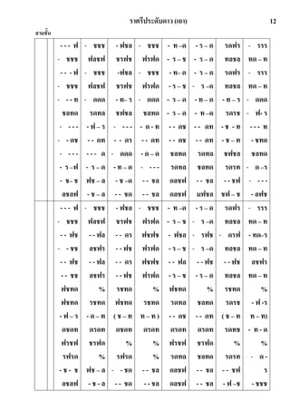ราตรีประดับดาว (เถา) 12
สามชัน
- - - ฟ
- ชชช
- - - ฟ
- ชชช
- - - ท
ชลทด
- - - -
- - ดช
- - - -
- ร –ฟ
- ช– ช
ลชลฟ
- ชชช
ฟลชฟ
- ชชช
ฟลชฟ
- ดดด
รดทล
- ฟ – ร
- - ดท
- - - ด
- ร – ด
ฟช – ล
- ช – ล
- ฟชล
ชรฟช
-ฟชล
ชรฟช
- ท– ร
ชฟชล
- - - -
- - ดร
- ดดด
- ท – ด
- ช –ด
- - ชด
- ชชช
ฟรฟด
- ชชช
ฟรฟด
- ดดด
ชลทด
- ด - ท
- - ดท
- ด – ด
- - - -
- - ชล
- - ชล
- ท –ด
- ร – ช
- ท– ด
- ร – ช
- ร – ด
- ร – ด
- - ดช
- - ดช
ชลทด
รดทล
ดลชฟ
ดลชฟ
- ร – ด
- ร – ด
- ร – ด
- ร –ด
- ท – ด
- ท –ด
- - ดท
- - ดท
รดทล
ชลทด
- - ชล
มฟชล
รดฟร
ทลชล
รดฟร
ทลชล
- ท – ร
รดรช
- ช - ท
- ช – ท
ชฟชล
รดรท
- - ชฟ
ชฟ – ช
- รรร
ทด – ท
- รรร
ทด – ท
- ดดด
- ฟ- ร
- - - ท
- ชทด
ชลทด
- ด –ร
- - - -
- ลฟช
- - - ฟ
- ชชช
- - ฟช
- - ชช
- - ฟช
- - ชช
ฟชทด
ฟชทด
- ฟ – ร
ดชดท
ฟรชฟ
รฟรด
- ช - ช
ลชลฟ
- ชชช
ฟลชฟ
- - ฟล
ลชฟร
- - ฟล
ลชฟร
%
รชทด
- ด – ท
ดรดท
ชรฟด
%
ฟช – ล
- ช - ล
- ฟชล
ชรฟช
- - ดร
- - ฟช
- - ดร
- - ฟช
รชทด
ฟชทด
( ช – ท
ดชดท
%
รฟรด
- - ชด
- - ชด
- ชชช
ฟรฟด
ฟชฟช
ฟรฟด
ฟชฟช
ฟรฟด
%
รชทด
ท – ท )
ดรดท
%
%
- - ชล
- - ชล
- ท –ด
- ร – ช
- ฟชล
- ร – ช
- - ฟล
- ร – ช
ฟชทด
รดทล
- - ดช
ดรดท
ฟรชฟ
รดทล
ดลชฟ
ดลชฟ
- ร – ด
- ร –ด
- รฟช
- ร –ด
- - ฟช
- ร – ด
%
ชลทด
- - ดท
ดรดท
ชรฟด
ชลทด
- - ชล
- - ชล
รดฟร
ทลชล
- ดรฟ
ทลชล
- - ฟช
ทลชล
รชทด
รดรช
( ช – ท
รดทช
%
รดรท
- - ชฟ
- ฟ –ช
- รรร
ทด – ท
- ทด–ร
ทด – ท
ลชฟร
ทด – ท
%
- ฟ -ร
ท – ท)
- ท - ด
%
- ด -
ร
- ชชช
 