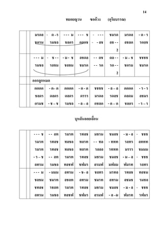 14
ทยอยญวน ซอด้วง (ดุริยบรรณ)
มรดล
ชดรม
- ด –ร
รมชล
- - - ม
ชลดร
- - - ช
ดลดช
- - - -
- - ลช
ชมรด
ลช - -
2
มรดล
ลชลด
- ด - ร
รดลช
- - - ม
รมชล
- ช - -
รลชม
- ม - ช
ชลชม
ลชดล
ชมรด
- - ดช
- - รด
ดล - -
รด - -
2
- ม – ช
ชดรม
ชชชช
ชมรด
ออกลูกหมด
ดดดด
ชลดร
ดรมช
- ด– ด
ดลดร
- ช – ช
ดดดด
ดลดร
รมชล
- ด - ด
ดรรร
- ล – ล
ชชชช
มรดล
ดชลด
- ล – ล
รดลช
- ด – ด
ดดดด
ดลดม
ชลดร
- ร - ร
ลชมร
- ร – ร
บุหลันลอยเลื่อน
- - - ช
รมรท
รมรท
- ร – ช
ลทรม
- - ลท
รทลช
รทลช
- - ลท
รมชล
รมรท
ทลชล
ทลชล
รมรท
ทลชฟ
รทลช
ทลรท
ทลรท
รทลช
ชฟมร
มชรม
- - ทล
รลลล
มชรม
ลรมฟ
ชมลช
- ททท
รททท
ชมลช
มฟลม
- ม - ล
รลทร
มรรร
- ม – ล
ฟมรท
- ชชช
ลททท
ชมมม
- ชชช
รลทร
- - - ม
ชลชม
ชทลช
ลทรม
- มมม
ชมรท
รชลท
รมชล
ลทรม
ลชลท
รมรท
ทลชฟ
- ช– ล
ลทรม
รทลช
ชฟมร
ชลทร
ชมรท
มชรม
ลรมฟ
มรทล
ลทรม
ชมลช
- ล –ม
รทลช
ลชมช
- ม - ล
ฟมรท
ทลชม
รมชล
- ชชช
รฟมร
 