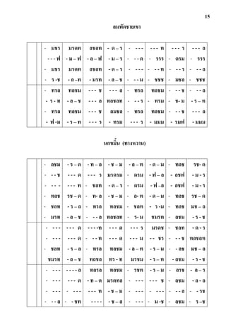 15
ลมพัดชายเขา
- มชร
- - - ฟ
- มชร
- ร -ช
มรดท
- ม – ฟ
มรดท
- ล –ท
ลชลท
- ล – ฟ
ลชลท
- มรท
- ด – ร
- ม – ร
- ด – ร
- ล – ช
- - - -
- - - ด
- - - -
- - - ม
- - - ท
- รรร
- - - ท
- ชชช
- - - ร
- ดรม
- - - ร
- มชล
- - - ล
- รรร
- - - ล
- ชชช
- ทรล
- ร - ท
- ทรล
- ฟ -ม
ทลชม
- ล – ช
ทลชม
- ร – ท
- - - ช
- - - ล
- - - ช
- - - ร
- - - ล
ทลชลท
ลมชล
- ทรม
- ทรล
- - - ร
- ทรล
- - - ร
ทลชม
- ทรม
ทลชม
- มมม
- - - ช
- ช- ม
- - - ช
- รมฟ
- - - ล
- ร – ท
- - - ล
- มมม
นกขมิน (ทางหวาน)
- ลชม
- - - ช
- - - -
- ทลช
- ชลท
- มรท
- ร – ด
- - - ด
- - - ท
รช – ด
- ร – ล
- ล – ช
- ท – ล
- - - ร
- ชลท
- ท- ล
- ทรล
- - - ล
- ช – ม
มรดรม
- ด – ร
- ช – ม
ทลชม
ทลชลท
- ล – ท
- ดรม
- ดรม
- ล- ท
- ชลท
- ร- ม
- ด – ม
- ฟ – ล
- ฟ –ล
- ด – ม
- ร -ม
ชมรท
- ทลช
- ลชฟ
- ลชฟ
- ทลช
- ทลช
- ลชม
รช- ด
- ม - ร
- ม - ร
รช – ด
มช – ล
- ร - ช
- - - -
- - - -
- ชลท
ชมรท
- - - ด
- - - ด
- ร – ล
- ล – ช
- - - -ท
- - - ท
- ทรล
ทลชล
- - - ด
- - - ด
ทลชม
ทร - ท
- - - ร
- - - ม
- ล – ท
มรชม
มรดช
- - ชร
- ร – ม
- ร – ท
- ชลท
- - - ช
- - ลช
- ลชม
- ด - ร
ทลชลท
มช – ล
- ร - ช
- - - -
- - - -
- - - -
- - - ล
- - - - ล
- - - ด
- - - -
- - ชท
ทลรล
- ท – ด
- - - ท
- - - -
ทลชม
มรดทล
- ช – ม
- ช – ล
- รชท
- - - -
- - - -
- - - -
- ร – ม
- - - ช
- - - -
- ม -ช
- ลรช
- ลชม
- - - ล
- ลชม
- ล – ร
- ล - ล
- - รช
- ร –ช
 