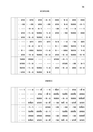 16
ลาวกระแต
- มรด
- - ดล
- - - -
- มรด
- มรด
- มรด
- - ดช
- ช - ล
- ร – ม
- ช – ล
- มรด
- มชล
- ด– ร
ชลชม
ชมชล
- ล – ช
- - ดช
- - - -
- ร– ด
- ช –ช
- ดดด
- มรด
- - ลล
- มรด
- ช- ล
- ช–ล
- - - ช
- - ชล
- มชล
ชมชล
- - - ม
ชมชล
- ดดด
- ด - ร
- - - ร
- ดดด
-
- - - -
- - - -
- ช - -
- มรด
- มรร
- ช – ล
- มชม
- ช –ล
- มรร
- ด- ร
ชมรด
ชมชล
- มรร
- - - -
- ร –ม
- ด – ด
- ช–ช
- ช - -
- ช - -
- มรด
- - - ล
- มชม
- มชม
- ช – ล
- - รด
ชมรด
ชมรด
ชมชล
- ลดร
- ร- ด
- ร- ด
- ช - ช
รมชล
มรชด
ชมรด
- มรด
ดชลด
- ร – ม
- ร – ม
- ช – ล
- - - -
- - - -
ชลชม
ชมชล
- - - -
- - - -
- ร –ด
- ช–ช
มรดล
- - - -
- มรด
- ด – ร
ดรมช
- ช – ล
- - - -
- - ลช
- มชล
- - - -
- ม- ร
- ด - ด
แขกขาว
- - - ร
- - - -
- - - -
- - - -
- - - ม
- - - -
- - - -
ชฟมร
- - - ฟ
- ดรม
ทลชด
มรดร
- - - ช
- ฟ- ช
- ท – ล
- ม –ฟ
- ฟมร
ลชฟม
ทลชด
- - ชล
- - - -
รมฟช
- ท – ล
ชฟ – ช
- ดรม
ลชฟช
ทลชล
- มรฟ
- ฟ -ช
ลทชล
ชฟมฟ
มรดร
- - - -
- - - -
- - - -
- - - -
- ร – ร
รมฟช
ลทลล
ชฟมร
- - - -
ลชฟช
ลทลล
มรดร
มรดล
- ล – ร
ลทลล
- ม –ฟ
- - ดช
- - - -
- - ลล
- - ชล
- - ดล
รมฟช
ดชลด
ชฟ – ช
- - ชล
ลชฟช
- - ลล
- มรฟ
ชฟมร
ลทชล
ดลชฟ
มรดร
 