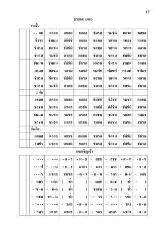17
บรเทศ (เถา)
สามชัน
- - ลช
ชํรรร
ชํมรด
ชํดรม
ลลลล
ชํมมม
ทดรม
รมชํลํ
ดชลด
ลํชํชํชํ
ชํลํชํมํ
ดรดล
ชลลล
ดลลล
ชํมรด
ดลชม
ชํดรม
ชลทด
ชลทล
ชํมรด
รมชํด
รดทล
รลทด
ชดรม
ทดรด
รทลช
รทดร
ชํลํชํมํ
ทลชล
ทลชม
มดรม
ชมรด
ชํมมม
ดรดล
ชํมรด
ชํดรม
ชํมมม
ดลชม
ชํดรม
รมชํลํ
ชํลํชํมํ
รดรม
ชํลํชํมํ
ดรดล
ชํมรด
รมชํลํ
ชํมรด
ดลชม
มดรม
รมฟช
ชลทด
ชมรด
ชํมรด
ฟลชฟ
รลทด
ชดรม
ชลทด
ดรมฟ
รทดร
ชลชม
รดทล
ชฟมร
มดรม
ชํมรด
2 ชัน
ลชลล
ชลชม
ลดลล
ชมรด
ดชลด
มรดร
ชลลล
มรชํม
ชํมํชํชํ
รมชํลํ
ชํลํชํชํ
ดํลํชํมํ
รมชล
ชํลํชํมํ
ดลชม
ชมรด
ชมมม
ชลชม
ชมรด
ชมรด
รมชร
มรดร
มรดล
มรชม
ดลชม
รมชล
รมชล
ดลชม
รดลด
ชลชม
รดมร
ชมรด
ชันเดียว
ดลลล ดลลล ดชชช ลมมม ชมรด ชํดรม ชํลํชํม ชํมรด
รมชํร มรดล ดชลด ชลดร ชํมรด ชํดรม ชํลํชํม ชํมรด
แขกเชิญเจ้า
- - - -
- - - ฟ
- - - ร
- ดมร
- ช –ล
- ดชล
- - - -
- รดร
- - - -
- - - ม
มรดล
- มดร
- ท-ด
ชร – ม
- - - -
มรดร
- ด – ร
- ช – ร
ชมชล
( ซํา
( ซํา
( ซํา
- รดร
มรดร
- ม – ช
มรดร
- ด – ร
)
)
)
- ด – ด
- ด – ด
- ลชช
- มรร
- ม – ม
- มลช
ชลชด
- - รร
- - - -
- รดร
- ลชช
- มรร
- รดร
- ลมช
- ร–ม
- ร - -
- - - -
มรดร
- ด – ท
- ลชม
- ม- ม
( ซํา
( ซํา
- รชม
- รดร
มรดร
- ล - ช
- ร - ด
- ลดช
- )
- )
- ร –ด
- ด - ด
- ด - ด
 