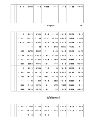 - ร – ม ชมรท - - - ล ชทลช - - - - - - - ช - - ชช - ช - ช
มอญกละ 19
- - - ด
- - - -
- ช – ด
- - - -
- มรด
- - ลช
- - - -
- ลชม
- ม – ร
- - - ร
- ม – ร
- - - ร
รมรม
- ล – ช
- - - ท
ชลชล
มรดม
- - รร
มรดม
- - รร
ชมรด
- ท – ล
- - ทท
ทลชม
- ร – ช
- ร – ร
- ร – ม
- ร – ร
- ร - -
- ช - -
- ท – ท
- ช - -
- - - ด
- ช – ล
- ช – ด
- มรด
- ด – ด
- ร – ม
- ลชม
- รรร
- ม – ร
- ท – ด
- ม – ร
รมรม
- ม – ร
- ช – ล
ชลชล
- ล – ร
มรดท
ทดรม
มรดท
ชมรด
มรดท
- ท – ร
ทลชม
ดทลท
- ล - ร
- ร - ม
- ล - ร
- ร - -
- ล - ท
- มรท
- ช - -
ดร - ช
- - - ด
- - - -
- มรด
- - - -
- ลชม
- มรท
- ม – ร
- - - ร
- ท – ล
- - - ท
- ช – ล
รมรล
มรดม
- - ร –
- - ชล
- - ทท
ทลชม
ทลชม
- ร –ช
- ร– ร
ทช - -
- ท – ท
- ช - -
- ช - -
- - - ด
- มรด
- ร – ม
- ลชม
- มรท
- รรร
- ม – ร
- ท – ล
- ช – ล
- ช – ล
รมรล
- ล – ร
มรดท
- - ชล
- ท – ร
ทลชม
ทลชม
ดทลท
- ล - ร
ทช - -
- มรท
- ช - -
- ช - -
ดร - ช
ขับไม้บัณเฑาะว์
- - - -
- - - -
- - - -
- - - ม
- ช – ล
- ช – ล
- - - -
- ช – ด
- - - ท
- ร – ม
- - - ด
- ร – ม
- - - -
- - - ร
- ร – ม
- ม – ร
- ช – ล
- ม – ล
- - - ล
- - - ล
-
 