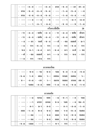 - - - -
- ดรม
- ดรม
- ด – ด
- ช – ล
- ช -ล
- - - -
- ด – ล
- ด – ล
- ด – ด
- ช – ม
- ช – ม
- มรด
- - - -
- - - -
- ช – ด
- ร – ม
- ร – ม
- - มร
- ช – ล
- ช – ล
ดร – ม
- - - ล
- - - ล
- - - -
- - - -
- - - ม
- - - ร
- - - ม
- ม – ร
- - - ช
- ม –ล
- - - -
- - - -
- - - ร
- ช - ล
- ม –ร
- - - ท
- ม –ด
- ร – ม
แร้งกระพือปีก 20
- - รร
- - รร
- - - ล
- - - ม
- ช-ล
- - -ฟ
- - - ม
- ล – ล
- ล – ล
- - ดร
- รรร
- ด– ร
- - ชล
- รรร
- ชฟช
- ชฟช
- รดฟ
- ช – ม
- ม –ล
ดลชฟ
- ช-ม
- ล - ล
- ล – ล
- ช – ล
- รรร
- ด-ร
- ม-ร
- รรร
- - รร
- - รร
- - - ฟ
- - - ม
- ช –ล
- - - ม
- ล – ล
- ล – ล
- - ชล
- รรร
- ด-ร
- รรร
- ชฟช
- ชฟช
ดลชฟ
- ช –ม
- ด-ฟ
- ช-ม
ฟรดร
ฟรดร
- ม- ร
- รรร
- - ชล
- รรร
ลาวแพนน้อย
- - - -
- ช –ม
- ช - -
- - - -
- ช- ด
- ร –ช
- ช –ม
รมชล
- - รม
- ลชม
- - ดร
- ด –ล
- ช- ด
- ร - -
- ร - -
- ชชช
- รดล
ดทชม
ดมรช
- ร –ม
ช – ด
ชรมช
ทลชล
- ช –ล
- ร –ม
ดลชม
ดรดล
- ช –ม
- ช –ล
- ร- -
ดช – ช
- ร - ด
ลาวสมเด็จ
- - - -
- - - -
- - - -
- ดดด
- - - -
- - - -
- - - ม
- - - ร
- ด- ร
- ร – ด
- - ดม
- - ดม
รดรม
มรชร
- ม- ร
- ท- ล
- - - -
- - - -
- ชชช
มรดล
- ด- ล
- ช- ล
- ช–ล
- ช- ล
- - -ม
- ช- ม
- - - -
- ดดด
- ดดด
- ดดด
- ช – ร
- รมช
- ด –ร
- ร- ด
- ร- ด
- ร- ด
- - - ด
- - - ล
- ด –ม
- ท – ล
- ท - ล
- ท –ล
- รดล
ชม – ช
- ร – ด
ชมชล
ชมชล
ชมชล
- ช –ม - มมม - - - - - - - - - ช- ร - รรร - - - - - - - -
 