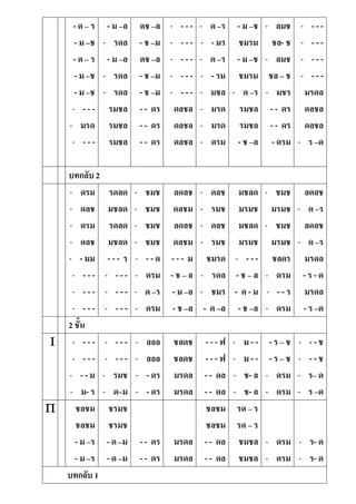 - ด – ร
- ม –ช
- ด – ร
- ม –ช
- ม –ช
- - - -
- มรด
- - - -
- ม –ล
- รดล
- ม –ล
- รดล
- รดล
รมชล
รมชล
รมชล
ดช –ล
- ช –ม
ดช –ล
- ช –ม
- ช –ม
- - ดร
- - ดร
- - ดร
- - - -
- - - -
- - - -
- - - -
- - - -
ดลชล
ดลชล
ดลชล
- ด –ร
- - มร
- ด –ร
- - รม
- มชล
- มรด
- มรด
- ดรม
- ม –ช
ชมรม
- ม –ช
ชมรม
- ด –ร
รมชล
รมชล
- ช –ล
- ลมช
ชล- ช
- ลมช
ชล – ช
- มชร
- - ดร
- - ดร
- ดรม
- - - -
- - - -
- - - -
- - - -
มรดล
ดลชล
ดลชล
- ร –ด
บทกลับ 2
- ดรม
- ดลช
- ดรม
- ดลช
- - มม
- - - -
- - - -
- - - -
รดลด
มชลด
รดลด
มชลด
- - - ร
- - - -
- - - -
- - - -
- ชมช
- ชมช
- ชมช
- ชมช
- - - ด
- ดรม
- ด –ร
- ดรม
ลดลช
ดลชม
ลดลช
ดลชม
- - - ม
- ช – ล
- ม –ล
- ช –ล
- ดลช
- รมช
- ดลช
- รมช
ชมรด
- รดล
- ชมร
- ด –ล
มชลด
มรมช
มชลด
มรมช
- - - -
- ช – ล
- ด - ม
- ช –ล
- ชมช
มรมช
- ชมช
มรมช
ชลดร
- ดรม
- - - ร
- ดรม
ลดลช
- ด –ร
ลดลช
- ด –ร
มรดล
- ร - ด
มรดล
- ร –ด
2 ชัน
 - - - -
- - - -
- - - ม
- ม- ร
- - - -
- - - -
- รมช
- ด–ม
- ลลล
- ลลล
- - ดร
- - ดร
ชลดช
ชลดช
มรดล
มรดล
- - - ฟ
- - - ฟ
- - ดล
- - ดล
- ม - -
- ม - -
- ช- ล
- ช- ล
- ร – ช
- ร – ช
- ดรม
- ดรม
- - - ช
- - - ช
- ร– ด
- ร –ด
 ชลชม
ชลชม
- ม –ร
- ม –ร
ชรมช
ชรมช
- ด –ม
- ด –ม
- - ดร
- - ดร
มรดล
มรดล
ชลชม
ชลชม
- - ดล
- - ดล
รด – ร
รด – ร
ชมชล
ชมชล
- ดรม
- ดรม
- ร- ด
- ร- ด
บทกลับ 1
 