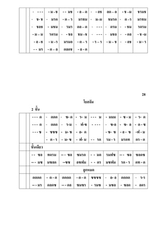 - - - -
- ช- ช
- ชลช
- ม – ม
- ล –ช
- - มร
- ม –ช
- มรด
- มชม
รดรม
- ม –ร
- ด – ล
- - มช
- ด – ร
- รมร
- - ชล
มรมล
ดลดช
- ล – ด
มรชม
ดล – ด
ชม –ช
- ด – ร
- ล - ด
- - ลช
- ม–ม
- - - -
- - - -
- ร – ร
ลด – ล
ชมรด
- ดรม
- มชล
- ม – ช
- ช –ม
- ด –ร
- - ชม
- - ดล
- - ลช
ชรมช
มรชม
รดรม
- ช -ม
- ม - ร
28
โยสลัม
2 ชั้น
- - - ด
- - - ด
- - - ซ
- ดดด
- ดดด
- ซซซ
- ด - ร
- ซ- ด
- ร-ม
- ม- ซ
- ม- ซ
- ร- ม
- ฟ-ซ
- ล- ด
- ฟ- ม
- - - ม
- - - -
- - รด
- มมม
- ซ-ล
- ซ- ซ
รม - ร
- ซ - ม
- ซ- ล
- ล - ซ
มรดท
- ร- ด
- ด - ซ
-ฟ - ม
ดร - ด
ชันเดียว
- - ซล
-- - มซ
ทดรม
มซลด
-- - ซล
--ซซ
ซมรด
ลซฟม
- - มด
- - ดร
รมฟซ
มซฟม
-- - ซล
รด - ร
ซลดซ
ดท - ด
ลูกหมด
ดดดด
-- - มร
- ด - ด
ดลดซ
ดดดด
-- - ดล
- ด - ด
ซมซร
ซซซซ
- รมซ
- ล- ล
- มซล
ดดดด
- ซลด
- ร-ร
- ลดร
 