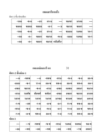เพลงสาริกาแก้ว
อัตรา 2 ชั้น ท่อนเดียว
-รดล -ซ-ด --มร ดร-ม ---- ซมซร มรดล ----
ซลดล ซลดล ซลดล -ด-ร --- ม ซมรด ซลดร ----
-รดล -ซ-ด --มร ดร-ม ---- ซมมม รมซม รด-ร
--ดล -ด-- ซลดร ซมรด -ซ-ม -มมม รมซม รด-ร
--ดล -ด-- ซลดร ซมรด -กลับต้น-
เพลงกล่อมนารี เถา 31
อัตรา 3 ชันท่อน 1
---ม -ซซซ ---ล -ซซซ -ทรม -ซ-ล -ซ-ล ลล-ซ
-มมม -ซ-ร รร-ด ดด-ซ ซซ-ล ลล-ท ทท-ด ดด-ร
-ลซม ซมรด -ซ-ด -ดรม -มซล ดลซม ลซมร ซมรด
-ดรม รมฟซ ฟลซฟ ซฟมร -ลซม ลซมร ซมรด มรดท
รลรท รมรท รลรท รมรท มรซม ซรมท รทมร มทรล
-ร-ซ --ลท -ร-ท -ล-ซ -ม-ร รร-ซ ซซ-ล ลล-ท
-ทรม -ซ-ล -ท-ล -ซ-ม -ม-ร รร-ม มม-ซ ซซ-ล
-ร-ท -ล-ซ ซซ-ล ลล-ท -ร-ม -ร-ท ทท-ล ลล-ซ
ท่อน 2
---- ---ซ -ซซซ -ซ-ซ -ทรม รมซล ทลซม ซล-ซ
--ลล --ทท --ดด --ซซ --ลล --ทท --รซ ลทดร
 