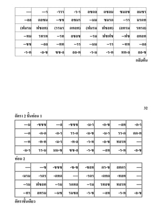 ---- ---ร -รรร -ร-ร ลซดล ดซลม ซมลซ ลมซร
--ลล ดลซม --ซซ ลซมร --มม ซมรด --รร มรดท
(ฟมรม ฟซลท) (รรมร ดทลท) (ฟมรม ฟซลท) (ลทรม รทรล)
--ทม รทรท --รท ลซลซ --รม ฟซฟซ --ฟซ ลทลท
--ซซ --ลล --ทท --รร --มม --รร --ทท --ลล
-ร-ท -ล-ซ ซซ-ล ลล-ท -ร-ม -ร-ท ทท-ล ลล-ซ
กลับต้น
32
อัตรา 2 ชันท่อน 1
---ม -ซซซ ---ล -ซซซ -ม-ร -ด-ซ --ลท -ด-ร
---ด -ด-ด -ด-ร รร-ด -ม-ซ -ม-ร รร-ด ดด-ท
---ท -ท-ท -ม-ร -ท-ล -ร-ท -ล-ซ ทลรท ----
-ม-ร รร-ม มม-ซ ซซ-ล -ร-ซ --ลท -ร-ท -ล-ซ
ท่อน 2
---- ---ซ -ซซซ -ซ-ซ -ซลท ดร-ซ ลทดร ----
-มรม -รดร -ดทด ---- -รดร -ดทด -ทลท ----
--รม ฟซลท --รม รดทล --รม รทลซ ทลรท ----
--ทร ลทรม --มซ รมซล -ร-ซ --ลท -ร-ท -ล-ซ
อัตราชันเดียว
 