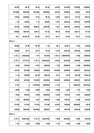 -ดรม -ซ-ล -ด-ล -ซ-ม -มรด มรดล รดลซ ดลซม
ซรซม ซลซม ซรซม ซลซม -ดรม รมซล -ดดด -ซ-ล
-รดล ดลซม -ร-ม -ซ-ล --มม มม-ร รร-ด ดด-ล
---ล -ดดด ---ร -ดดด --มร มดรล ดลรด รลดซ
-ดรม รมซล ซลดร ดลดซ --มร มดรล ดลรด รลดซ
-ลซม ซมรด ดด-ร รร-ม -ซ-ล -ซ-ม มม-ร รร-ด
-ด-- ดรม-ซ -ล-ซ -ม-ร -ม-ร -ด-ล -ด-ร รร-ด
ท่อน 3
-ทลซ -ล-ซ -ซ-ซ ---ม -ซ-- มซ-ร --มร -มมม
-มซล -ด-ร -ม-ร -ด-ล --มร มดรล ดลรด รลดซ
( นํา ) (ดดดด) --รร มรดล ( นํา ) (ซซซซ) --ลล ดลซม
( นํา ) (รรรร) ( นํา ) (มมมม) -ดรม ซรมซ รมซล ดซลด
--ดม รดรด --มร ดลดล --รด ลซลซ --ดล ซมซม
-มรด มรดล รดลซ ดลซม รดลซ ดลซม ลซมร ซมรด
---ม -ซซซ -ม-ซ ซซ-ล -ด-ร -ด-ล ลล-ซ ซซ-ม
-มรด มรดล รดลซ ดลซม รดลซ ดลซม ลซมร ซมรด
( นํา ) (รมซล ดซลด) ( นํา ) (ซลดร มดรม)
--ซซ --ลล --ซซ --มม --ซซ --มม --รร --ดด
--ดม รดรด --ซล ทดทด --ดม รดรด --มร ดลดล
--รม ซลซล --มร ดลดล --มด รมรม --ดม รดรด
รรรล รรรท รรรล รรรท -มรท รทลซ ทลซม -ซ-ล
-มซล ซดซล ซมซล ซลดร --มร มดรล ดลรด รลดซ
ท่อน 4
( นํา ) (มมรม) ( นํา ) (มมรม) --ซล ทดทด --ทด รมรม
--รร --มม --ซซ --ลล --รร --ดด --ลล --ซซ
 