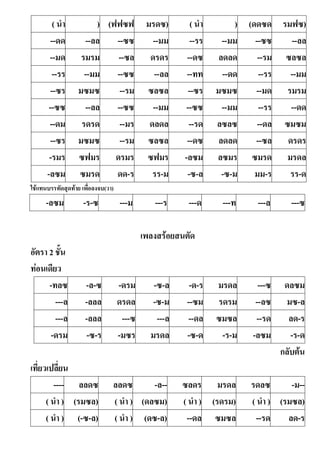 ( นํา ) (ฟฟซฟ มรดซ) ( นํา ) (ดดซด รมฟซ)
--ดด --ลล --ซซ --มม --รร --มม --ซซ --ลล
--มด รมรม --ซล ดรดร --ดซ ลดลด --รม ซลซล
--รร --มม --ซซ --ลล --ทท --ดด --รร --มม
--ซร มซมซ --รม ซลซล --ซร มซมซ --มด รมรม
--ซซ --ลล --ซซ --มม --ซซ --มม --รร --ดด
--ดม รดรด --มร ดลดล --รด ลซลซ --ดล ซมซม
--ซร มซมซ --รม ซลซล --ดซ ลดลด --ซล ดรดร
-รมร ซฟมร ดรมร ซฟมร -ลซม ลซมร ซมรด มรดล
-ลซม ซมรด ดด-ร รร-ม -ซ-ล -ซ-ม มม-ร รร-ด
ใช้แทนบรรทัดสุดท้าย เพื่อลงจบ(วา)
-ลซม -ร-ซ ---ม ---ร ---ด ---ท ---ล ---ซ
เพลงสร้อยสนตัด
อัตรา 2 ชัน
ท่อนเดียว
-ทลซ -ล-ซ -ดรม -ซ-ล -ด-ร มรดล ---ซ ดลซม
---ล -ลลล ดรดล -ซ-ม --ซม รดรม --ลซ มซ-ล
---ล -ลลล ---ซ ---ล --ดล ซมซล --รด ลด-ร
-ดรม -ซ-ร -มซร มรดล -ซ-ด -ร-ม -ลซม -ร-ด
กลับต้น
เที่ยวเปลี่ยน
---- ลลดซ ลลดซ -ล-- ซลดร มรดล รดลซ -ม--
( นํา ) (รมซล) ( นํา ) (ดลซม) ( นํา ) (รดรม) ( นํา ) (รมซล)
( นํา ) (-ซ-ล) ( นํา ) (ดซ-ล) --ดล ซมซล --รด ลด-ร
 