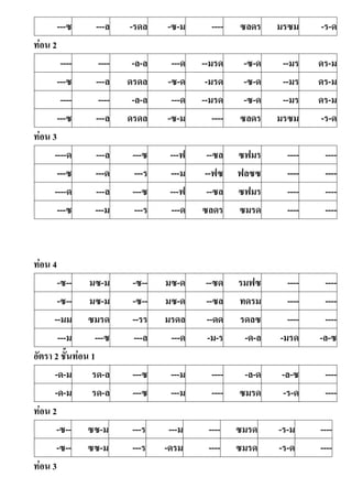 ---ซ ---ล -รดล -ซ-ม ---- ซลดร มรซม -ร-ด
ท่อน 2
---- ---- -ล-ล ---ด --มรด -ซ-ด --มร ดร-ม
---ซ ---ล ดรดล -ซ-ด -มรด -ซ-ด --มร ดร-ม
---- ---- -ล-ล ---ด --มรด -ซ-ด --มร ดร-ม
---ซ ---ล ดรดล -ซ-ม ---- ซลดร มรซม -ร-ด
ท่อน 3
----ด ---ล ---ซ ---ฟ --ซล ซฟมร ---- ----
---ซ ---ด ---ร ---ม --ฟซ ฟลซซ ---- ----
----ด ---ล ---ซ ---ฟ --ซล ซฟมร ---- ----
---ซ ---ม ---ร ---ด ซลดร ซมรด ---- ----
ท่อน 4
-ซ-- มซ-ม -ซ-- มซ-ด --ซด รมฟซ ---- ----
-ซ-- มซ-ม -ซ-- มซ-ด --ซล ทดรม ---- ----
--มม ซมรด --รร มรดล --ดด รดลซ ---- ----
---ม ---ซ ---ล ---ด -ม-ร -ด-ล -มรด -ล-ซ
อัตรา 2 ชันท่อน 1
-ด-ม รด-ล ---ซ ---ม ---- -ล-ด -ล-ซ ----
-ด-ม รด-ล ---ซ ---ม ---- ซมรด -ร-ด ----
ท่อน 2
-ซ-- ซซ-ม ---ร ---ม ---- ซมรด -ร-ม ----
-ซ-- ซซ-ม ---ร -ดรม ---- ซมรด -ร-ด ----
ท่อน 3
 