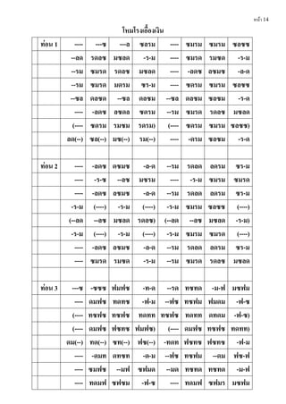 หน้า 14
โหมโรงเอืองเงิน
ท่อน 1 ---- ---ซ ---ล ซลรม ---- ซมรม ซมรม ซลซซ
--ลด รดลซ มซลด -ร-ม ---- ซมรด รมซด -ร-ม
--รม ซมรด รดลซ มซลด ---- -ลดซ ลซมซ -ล-ด
--รม ซมรด มดรม ซร-ม ---- ซดรม ซมรม ซลซซ
--ซล ดลซด --ซล ดลซม --ซล ดลซม ซลซม -ร-ด
---- -ลดซ ลซดล ซดรม --รม ซมรด รดลซ มซลด
(---- ซดรม รมซม รดรม) (---- ซดรม ซมรม ซลซซ)
ลด(--) ซล(--) มซ(--) รม(--) ---- -ดรม ซลซม -ร-ด
ท่อน 2 ---- -ลดซ ดซมซ -ล-ด --รม รดลด ลดรม ซร-ม
---- -ร-ซ --ลซ มซรม ---- -ร-ม ซมรม ซมรด
---- -ลดซ ลซมซ -ล-ด --รม รดลด ลดรม ซร-ม
-ร-ม (----) -ร-ม (----) -ร-ม ซมรม ซลซซ (----)
(--ลด --ลซ มซลด รดลซ) (--ลด --ลซ มซลด -ร-ม)
-ร-ม (----) -ร-ม (----) -ร-ม ซมรม ซมรด (----)
---- -ลดซ ลซมซ -ล-ด --รม รดลด ลดรม ซร-ม
---- ซมรด รมซด -ร-ม --รม ซมรด รดลซ มซลด
ท่อน 3 ---ซ -ซซซ ฟมฟซ -ท-ด --รด ทซทด -ม-ฟ มซฟม
---- ดมฟซ ทดทซ -ฟ-ม --ฟซ ทซฟม ฟมดม -ฟ-ซ
(---- ทซฟซ ทซฟซ ทดทท ทซฟซ ทดทท ดทดม -ฟ-ซ)
(---- ดมฟซ ฟซทซ ฟมฟซ) (---- ดมฟซ ทซฟซ ทดทท)
ดม(--) ทด(--) ซท(--) ฟซ(--) -ทดท ฟซทซ ฟซทซ -ฟ-ม
---- -ดมท ดทซท -ด-ม --ฟซ ทซฟม --ดม ฟซ-ฟ
---- ซมฟซ --มฟ ซฟมด --มด ทซทด ทซทด -ม-ฟ
---- ทดมฟ ซฟซม -ฟ-ซ ---- ทดมฟ ซฟมร มซฟม
 