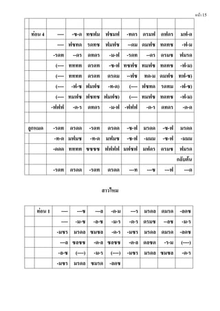 หน้า 15
ท่อน 4 ---- -ซ-ด ทซฟม ฟซมฟ -ทดร ดรมฟ ดฟดร มฟ-ด
---- ฟซทด รดทซ ฟมฟซ --ดม ดมฟซ ทดทซ -ฟ-ม
-รดท --ดร ดทดร -ม-ฟ -รดท --ดร ดรมซ ฟมรด
(---- ทททท ดรดท -ซ-ฟ ทซฟซ ทมฟซ ทดทซ -ฟ-ม)
(---- ทททท ดรดท ดรดม --ฟซ ทด-ม ดมฟซ ทฟ-ซ)
(---- -ฟ-ซ ฟมฟซ -ท-ด) (---- ฟซทด รดทม -ฟ-ซ)
(---- ทมฟซ ฟซทซ ฟมฟซ) (---- ทมฟซ ทดทซ -ฟ-ม)
-ฟฟฟ -ด-ร ดทดร -ม-ฟ -ฟฟฟ -ด-ร ดทดร -ด-ด
ลูกหมด -รดท ดรดด -รดท ดรดด -ซ-ฟ มรดด -ซ-ฟ มรดด
-ท-ด มฟมซ -ท-ด มฟมซ -ซ-ฟ -มมม -ซ-ฟ -มมม
-ดดด ทททท ซซซซ ฟฟฟฟ มฟซฟ มฟดร ดรมซ ฟมรด
กลับต้น
-รดท ดรดด -รดท ดรดด ---ท ---ซ ---ฟ ---ด
สำวไหม
ท่อน 1 ---- ---ซ ---ล -ด-ม ---ร มรดล ดมรด -ลดซ
---- -ม-ซ -ล-ซ -ม-ร -ด-ร ดรมซ --ลซ -ม-ร
-มซร มรดล ซมซล -ด-ร -มซร มรดล ดมรด -ลดซ
---ล ซลซซ -ด-ล ซลซซ -ด-ล ดลซด -ร-ม (----)
-ล-ซ (----) -ม-ร (----) -มซร มรดล ซมซล -ด-ร
-มซร มรดล ซมรด -ลดซ
 