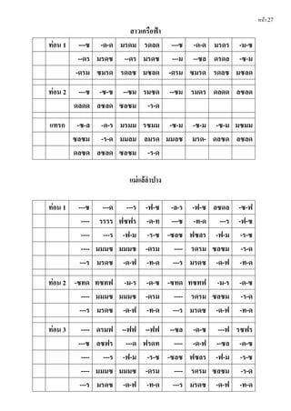 หน้า 27
สำวเครือฟ้ำ
ท่อน 1 ---ซ -ด-ด มรดม รดลด ---ซ -ด-ด มรดร -ม-ซ
--ดร มรดซ --ดร มรดซ ---ม --ซล ดรดล -ซ-ม
-ดรม ซมรด รดลซ มซลด -ดรม ซมรด รดลซ มซลด
ท่อน 2 ---ซ -ซ-ซ --ซม รมซด --ซม รมดร ดลดด ลซลด
ดลดด ลซลด ซลซม -ร-ด
แทรก -ซ-ล -ด-ร มรมม รซมม -ซ-ม -ซ-ม -ซ-ม มซมม
ซลซม -ร-ด มมลม ลมรด มมลซ มรด- ดลซด ลซลด
ดลซด ลซลด ซลซม -ร-ด
แม่แล้ลํำปำง
ท่อน 1 ---ซ ---ด ---ร -ฟ-ซ -ล-ร -ฟ-ซ ลซดล -ซ-ฟ
---- รรรร ฟซฟร -ด-ท ---ซ -ท-ด ---ร -ฟ-ซ
---- ---ร -ฟ-ม -ร-ซ -ซลซ ฟซลร -ฟ-ม -ร-ซ
---- มมมซ มมมซ -ดรม ---- รดรม ซลซม -ร-ด
---ร มรดซ -ด-ฟ -ท-ด ---ร มรดซ -ด-ฟ -ท-ด
ท่อน 2 -ซทด ทซทฟ -ม-ร -ด-ซ -ซทด ทซทฟ -ม-ร -ด-ซ
---- มมมซ มมมซ -ดรม ---- รดรม ซลซม -ร-ด
---ร มรดซ -ด-ฟ -ท-ด ---ร มรดซ -ด-ฟ -ท-ด
ท่อน 3 ---- ดรมฟ --ฟฟ --ฟฟ --ซล -ด-ซ ---ฟ รซฟร
---ซ ลซฟร ---ด ฟรดท ---- -ด-ฟ --ซล -ด-ซ
---- ---ร -ฟ-ม -ร-ซ -ซลซ ฟซลร -ฟ-ม -ร-ซ
---- มมมซ มมมซ -ดรม ---- รดรม ซลซม -ร-ด
---ร มรดซ -ด-ฟ -ท-ด ---ร มรดซ -ด-ฟ -ท-ด
 