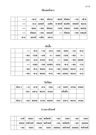 หน้า 28
เสียงซอสั่งสำว
---- -ซ-ด --ซซ ฟมรด -ซทซ ฟซทด --รม -ฟ-ซ
---- -ด-ล ดลซฟ -มฟซ ท ซทฟ ซมฟซ ทซทฟ ซมรด
---- -ซทด --ทซ ฟซทด -รดซ ทซทด -ทซท ซดทซ
---- ฟซทด --ทซ ทซมฟ ---- ฟซทด --ทซ ทซมฟ
-ซ-ล มดรฟ -รฟซ ดท-ด
เด็กปั้ม
---- -ซ-ด --รม -ซ-ล -รดล -ซลด --รม -ซ-ล
--ซม -รมซ --มซ -ร-- -มซม -รมซ --ซม -ร--
-รมร -ด-ล ดรดล -ซ-ซ ---- -มซล --ซล ดลซซ
---- -มซล --ซล ดลซซ -ดรม -ซ-ล --ซม -ร-ด
--ซล -ซ-ม ซลดล -ซ-ม --ซล ดลซม ซมรด -ล-ด
--ซล -ซ-ม ซลดล -ซ-ม --ซล ดลซม ซมรด -ล-ด
จีนใจ๋ยอ
ท่อน 1 ---ด -ม-ซ -ล-ด -รมด ---ด รมซร มรดล ดซลด
-รมร มซ-ม ซมรด ลรมด กลับต้น
ท่อน 2 --ดม ซลดซ ด-ดม ซลดซ -รมร มซ-ม ซมรด ลรมด
รํำวงสำวบ้ำนแต้
--ดฟ ซลดร --ลล ซฟซฟร --ลด รลดร --ลด รลดร
ลซดล ซฟรซฟ ลซดล ซฟรซฟ --ดล ซฟซฟร --ดด ลลซดล
--ลด รลดร --ลด รลดร ลลซดล ซฟรซฟ ลลซดล ซฟรซฟ
 