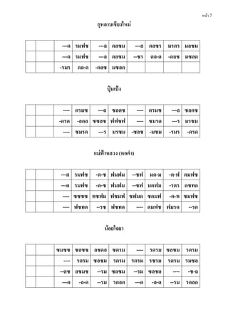 หน้า 7
กุหลำบเชียงใหม่
---ด รมฟซ ---ล ดลซม ---ล ดลซร มรดร มลซม
---ด รมฟซ ---ล ดลซม --ซร ดล-ด -ดลซ มซลด
-รมร ดล-ด -ดลซ มซลด
ปุ๋มเป้ง
---- ดรมซ ---ล ซลดซ ---- ดรมซ ---ล ซลดซ
-ดรด -ลดล ซซลซ ฟฟซฟ ---- ซมรด ---ร มรซม
---- ซมรด ---ร มรซม -ซลซ -มซม -รมร -ดรด
แม่ฟ้ำหลวง (หอคํำ)
---ด รมฟซ -ด-ซ ฟมฟม --ซฟ มด-ม -ด-ฟ ดมฟซ
---ด รมฟซ -ด-ซ ฟมฟม --ซฟ มดฟม -รดร ดซทด
---- ซซซซ ทซฟม ฟซมฟ ซฟมด ซดมฟ -ด-ท ซมฟซ
---- ฟซทด --รซ ฟซทด ---- ดมฟซ ฟมรด --รด
น้อยใจยำ
ซมซซ ซลซซ ลซดล ซดรม ---- รดรม ซลซม รดรม
---- รดรม ซลซม รดรม รดรม รซรม รดรม รมซล
--ดซ ลซมซ --รม ซลซม --รม ซลซด ---- -ซ-ล
---ด -ล-ด --รม รดลด ---ด -ล-ด --รม รดลด
 