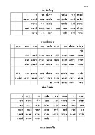 หน้า 9
ล่องน่ำนใหญ่
---- ---ด --ทซ ฟมซฟ ---- ซฟมด -ซ-ด ทซมฟ
ซฟมด ซดมฟ -ด-ท ดมฟซ ---- ทซฟม -ด-ฟ ดมฟซ
---- ทซฟม -ด-ฟ ดมฟซ ---- ทซฟม -ด-ฟ มรทด
-ซ-ด ทซมฟ -ซมด ทซมฟ -ด-ท -ซ-ฟ -ด-ซ ฟมรด
---- -มฟซ -ม-ฟ -มรด ---- -มฟซ -ม-ฟ -ซทด
มวย (ฟ้อนเจิง)
ท่อน 1 (---ด -รรร ---ฟ รซฟร ดรฟด ---- ฟรดล ซฟซล)
(ซํำ)
-ด-ด -ลซฟ ดรดฟ ดฟซล -ดํ-ดํ ลรดล รดลซ ดลซฟ
-ฟซล ดลซฟ ดรดฟ ซฟดร ฟรดล ซลดร ดลดร ดรฟซ
-ฟซล ดลซฟ ดรดฟ ดฟซล -ด-ด ลรดล รดลซ ดลซฟ
ท่อน 2 -ร-ด ทลฟซ --รซ ฟรฟซ --รด ทลฟซ --รซ ฟรฟซ
ชันเดียว -ททท ซทดร -ซฟร ฟรดท ดซดท ซทดร -ซฟร ฟรดท
ลง ดซดท ซทดร -ซฟร ดท-ด
ผีมดห้อยผ้ำ
--รด ทลฟซ --รด ทลฟซ --ฟซ ทดทร --ฟซ ทดทร
-ด-ด ทททท -ฟ-ฟ รรรร --ทด รดทซ --ฟซ ทดทร
--ทด รดทซ -ลซฟ ดฟซล ซฟซล ซลทด -ลดด ลรดล
ดลดด ลรดล ซลดร ดลดซ -ลซฟ -ลซฟ -ลซฟ -ล-ซ
ซลซฟ ซลซฟ ซรซฟ ซรดซ ดลซฟ ซลดซ ดลซฟ ดรฟซ
ดลซฟ ซลดซ ดลซฟ ดรฟซ
เพลง รํำวงแม่ปิง
 