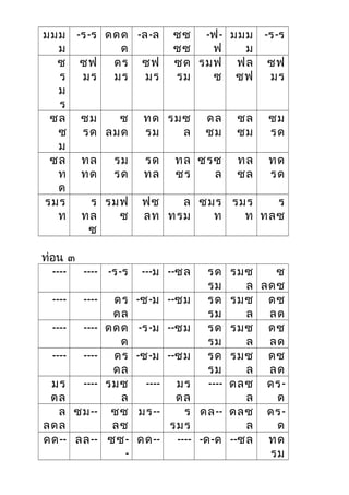 มมม
ม
-ร-ร ดดด
ด
-ล-ล ซซ
ซซ
-ฟ-
ฟ
มมม
ม
-ร-ร
ซ
ร
ม
ร
ซฟ
มร
ดร
มร
ซฟ
มร
ซด
รม
รมฟ
ซ
ฟล
ซฟ
ซฟ
มร
ซล
ซ
ม
ซม
รด
ซ
ลมด
ทด
รม
รมซ
ล
ดล
ซม
ซล
ซม
ซม
รด
ซล
ท
ด
ทล
ทด
รม
รด
รด
ทล
ทล
ซร
ซรซ
ล
ทล
ซล
ทด
รด
รมร
ท
ร
ทล
ซ
รมฟ
ซ
ฟซ
ลท
ล
ทรม
ซมร
ท
รมร
ท
ร
ทลซ
ท่อน ๓
---- ---- -ร-ร ---ม --ซล รด
รม
รมซ
ล
ซ
ลดซ
---- ---- ดร
ดล
-ซ-ม --ซม รด
รม
รมซ
ล
ดซ
ลด
---- ---- ดดด
ด
-ร-ม --ซม รด
รม
รมซ
ล
ดซ
ลด
---- ---- ดร
ดล
-ซ-ม --ซม รด
รม
รมซ
ล
ดซ
ลด
มร
ดล
---- รมซ
ล
---- มร
ดล
---- ดลซ
ล
ดร-
ด
ล
ลดล
ซม-- ซซ
ลซ
มร-- ร
รมร
ดล-- ดลซ
ล
ดร-
ด
ดด-- ลล-- ซซ-
-
ดด-- ---- -ด-ด --ซล ทด
รม
 