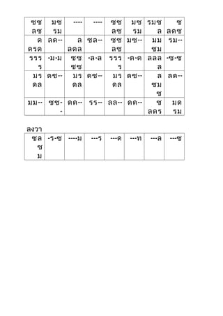 ซซ
ลซ
มซ
รม
---- ---- ซซ
ลซ
มซ
รม
รมซ
ล
ซ
ลดซ
ด
ดรด
ลด-- ล
ลดล
ซล-- ซซ
ลซ
มซ-- มม
ซม
รม--
รรร
ร
-ม-ม ซซ
ซซ
-ล-ล รรร
ร
-ด-ด ลลล
ล
-ซ-ซ
มร
ดล
ดซ-- มร
ดล
ดซ-- มร
ดล
ดซ-- ล
ซม
ซ
ลด--
มม-- ซซ-
-
ดด-- รร-- ลล-- ดด-- ซ
ลดร
มด
รม
ลงวา
ซล
ซ
ม
-ร-ซ ----ม ---ร ---ด ---ท ---ล ---ซ
 