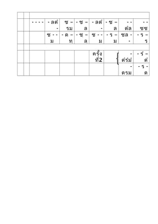 - - - - - ลดํ
-
ช –
รม
- ช –
ล
- ลดํ
-
- ช –
ล
- -
ดํล
- -
ชช
ช - -
ม
- ด –
ทฺ
- ชฺ –
ลฺ
ช - -
ม
- ร –
ม
ชล -
-
- ร –
ร
ครั้ง
ที่2
-
ดํรํมํ
- รํ –
ดํ
-
ดรม
- ร -
ด
 