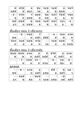 ดํ
ทดํดํ
ดํรํดํ
ดํ
ล
ซมร
ซม
รด
รมซ
ล
รมฟ
ซ
ล
ซมซ
ทลรํ
-
- ท -
ล
ทรํท
ท
รํ
ทลซ
ลมซ
ล
ซล
ทล
ทลรํ
ท
รํซฟ
ม
รซล
ท
ซฟ
มร
ลซฟ
ม
ซ
ทลซ
รมซ
ล
รมฟ
ซ
ทลรํ
ท
รมร
ท
- ล -
ซ
ชั้นเดียว ท่อน 1 เที่ยวแรก
- -
ซซ
- ซ -
-
ทซล
ท
รํ
ทดํร
-
ดํดํดํ
- ท -
ดํ
รมล
ซ
มรด
ท
รํทท
ท
รมซ
ล
ทลซ
ล
ทรํล
ท
- -
รม
รมซ
ล
ทลซ
ล
รํ
ทลซ
ชั้นเดียว ท่อน 1 เที่ยวกลับ
ซมซ
ซ
ซลซ
ซ
มรด
ท
ล
ทดํรํ
ดํ
ทดํดํ
ดํรํดํ
ดํ
ล
ทดํรํ
มรด
ท
- - - - - รํ -
ล
ทลซ
ล
ทร -
ท
-
ทรม
- ซ -
ล
ทล
ซม
- ซ -
ซ
ลูกหมด
- -
ซซ
- ซ -- มรด
ท
ล
ทดํรํ
-
มซล
ดํซํ -
ล
ซ
ลดํรํ
มด -
ร
- -
มร
ดลดํ
ซ
- -
ดํล
ซมซ
ร
- -
รมซ
-
มซล
- ซ
ลดํ
-
ลดํรํ
 