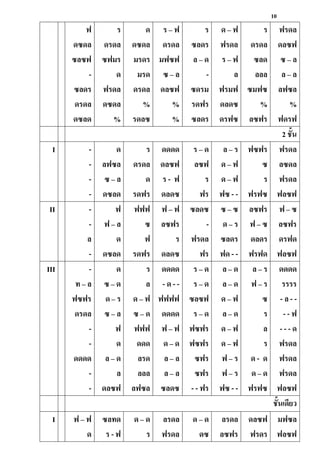 10
ฟ
ดซดล
ซลซฟ
-
ซลดร
ดรดล
ดซลด
ร
ดรดล
ซฟมร
ด
ฟรดล
ดซดล
%
ด
ดซดล
มรดร
มรด
ดรดล
%
รดลซ
ร – ฟ
ดรดล
มฟซฟ
ซ – ล
ดลซฟ
%
%
ร
ซลดร
ล – ด
-
ซดรม
รดฟร
ซลดร
ด – ฟ
ฟรดล
ร – ฟ
ล
ฟรมฟ
ดลดซ
ดรฟซ
ร
ดรดล
ซลด
ลลล
ซมฟซ
%
ลซฟร
ฟรดล
ดลซฟ
ซ – ล
ล – ล
ลฟซล
%
ฟดรฟ
2 ชั้น
I -
-
-
-
ด
ลฟซล
ซ – ล
ดซลด
ร
ดรดล
ด
รดฟร
ดดดด
ดลซฟ
ร - ฟ
ดลดซ
ร – ด
ลซฟ
ร
ฟร
ล – ร
ด – ฟ
ด – ฟ
ฟซ - -
ฟซฟร
ซ
ร
ฟรฟซ
ฟรดล
ลซดล
ฟรดล
ฟลซฟ
II -
-
ล
-
ฟ
ฟ – ล
ด
ดซลด
ฟฟฟ
ซ
ฟ
รดฟร
ฟ – ฟ
ลซฟร
ร
ดลดซ
ซลดซ
-
ฟรดล
ฟร
ซ – ซ
ด – ร
ซลดร
ฟด - -
ลซฟร
ฟ – ซ
ดลดร
ฟรฟด
ฟ – ซ
ลซฟร
ดรฟด
ฟลซฟ
III -
ท – ล
ฟซฟร
ดรดล
-
-
ดดดด
-
-
ด
ซ – ด
ด – ร
ซ – ล
ฟ
ด
ล – ด
ล
ดลซฟ
ร
ล
ด – ฟ
ซ – ด
ฟฟฟ
ดดด
ลรด
ลลล
ลฟซล
ดดดด
- ด - -
ฟฟฟฟ
ดดดด
ฟ – ฟ
ด – ด
ล – ล
ล – ล
ซลดซ
ร – ด
ร – ด
ซลซฟ
ร – ด
ฟซฟร
ฟซฟร
ซฟร
ซฟร
- - ฟร
ล – ด
ล – ด
ด – ฟ
ล – ด
ด – ฟ
ด – ฟ
ฟ – ร
ฟ – ร
ฟซ - -
ล – ร
ฟ – ร
ซ
ร
ล
ร
ด - ด
ด – ด
ฟรฟซ
ดดดด
รรรร
- ล - -
- - ฟ
- - - ด
ฟรดล
ฟรดล
ฟรดล
ฟลซฟ
ชั้นเดียว
I ฟ – ฟ
ด
ซลทด
ร - ฟ
ด – ด
ร
ลรดล
ฟรดล
ด – ด
ดซ
ลรดล
ลซฟร
ดลซฟ
ฟรดร
มฟซล
ฟลซฟ
 