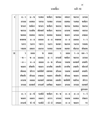 15
นาคเกี้ยว หน้า 52
I ด – ร
ดรดล
ซรมร
ซดรม
ซลทด
ซซซซ
รดรร
รซลท
ม – ซ
ดลซม
ซฟมร
รมฟซ
ทลทด
ล – ล
รมรร
ลทดร
รมซล
รดรม
ซรมร
ฟลซฟ
ทลรด
ดดดด
รซรร
ดมรด
ซฟมร
รมซล
ซฟมร
ซฟมร
ทลทด
ล – ล
รมรร
รดทล
ซลซม
ดรดล
ซมรด
ซมรด
ซลดล
ซซซซ
ซลซร
รทลซ
ลซมร
ดลซม
ซดรม
มรดซ
ซลดร
ล – ล
ซมรท
ทลซร
ซมรด
รมซล
ซลซม
ทลซล
มรดล
ดดดด
รมรท
ฟมรม
มรดล
ซฟมร
ซมรด
ทดรด
ดซลด
ร – ร
รทลซ
ฟซลซ
II ร
- ซ - -
- ด - -
ซลดร
ฟดดด
ฟซฟร
ดรดซ
ดรดล
มมม
ซ – ม
ด – ล
ฟซฟร
ฟรรร
ฟรดล
ดลลล
ดลซฟ
ซ
มมมม
ลลลล
ซลดร
ซฟฟฟ
ดซลด
ดลซฟ
ดรมฟ
มมม
ม – ร
ล – ซ
ดรฟซ
ลซซซ
ซลดร
ลซซซ
มฟซล
ร
ดรมฟ
ฟรดล
ลซฟร
ฟรดล
ฟซฟร
ลซฟร
ซลดร
มมม
ซฟมร
รดลซ
ดรฟซ
รดลซ
ฟรดล
ซฟฟฟ
มรดล
ร – ม
ซมรด
ดลซฟ
ลซฟร
ดลซฟ
ซลดร
ซฟรด
ดรดล
มม – ร
มรดล
ลซฟร
ฟดรฟ
ลซฟร
ดทลซ
ฟรรร
ดลซฟ
ลูกหมด
ด – ร
ซลดร
ดรมซํ
ม – ซํ
ดลดร
ซํ - ซํ
รมซํลํ
ดลดร
รมซํลํ
ซฟมร
ดรรร
- ลํ - ลํ
ซ – ซ
มรดล
ดซลด
ล – ล
รดลซ
ด - ด
ด – ด
ดลซม
ซลดร
ร – รํ
ลํซมร
รร
 