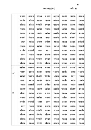 16
แขกมอญ (เถา) หน้า 53
I ดซลซ
ลซฟซ
ฟดดด
ซลทด
มรดซ
ฟซฟร
รทดร
ซลทด
ฟรฟฟ
รฟรร
ฟดดด
ฟรดท
ดทลซ
ฟรรร
ฟรรร
รดทล
ดวดร
ฟรดท
ดฟดร
รดทล
ฟซฟฟ
รดรร
ฟรรร
ลทดร
ดซลซ
ซลทด
ซฟฟฟ
ซฟซล
มรดร
ลซดซ
ดทดร
ซฟซล
รดรร
ทซทท
ซฟฟฟ
ฟซฟร
ดทลซ
ทรดท
ลซซซ
ซลทด
มฟซฟ
ลทดร
ดฟลซ
ซลทด
รฟรร
ทดทท
ลซซซ
ฟรดท
ลฟซล
ดทลซ
ซลดซ
ดรมฟ
ลซฟล
ดรฟซ
รทดร
รฟรด
ดทดด
ดทลซ
ฟรดล
ดทลซ
ซลทด
ดซลท
ลซทร
มฟซล
ซฟมซ
ลซฟร
ดทลซ
รฟรด
ดรดด
ดซลท
รดลซ
ดซลท
ทรดท
ดลทด
ดรทซ
ดรดล
ฟมรฟ
ฟซฟร
ดลซฟ
ทดซล
ทซทท
ทลทด
ดลซฟ
ลซดซ
ดทลซ
รทดร
ฟรฟด
ดลซฟ
มรดร
ฟรดท
มฟดฟ
ฟรดฟ
ทดทท
รทดร
ลซฟร
ลทดร
II
2ครั้
ง
ซฟซซ
ซลซร
ซฟซซ
ซลซร
ดรดล
มรดซ
ซลซซ
ซมรด
ซลซซ
ซมรด
ดลซฟ
ดซดร
ซดซซ
ซลทด
ฟมฟฟ
ซลทด
ดรมฟ
มรดร
ซลซซ
ทดรม
ฟซฟฟ
ทดรม
มฟซล
มฟซฟ
ดรดล
รมฟซ
มรมม
รมฟซ
ซลดร
ลซฟล
ดลซฟ
ลซฟม
มฟมม
ลซฟม
มรดล
ซฟมซ
ดรมฟ
รดรม
รดรร
รดรม
ดรดล
ฟมรซ
ซฟมร
รมฟซ
รมรร
รมฟซ
ดลซฟ
มรดร
III ฟทดร
ซลทด
ฟรฟฟ
รฟรร
ฟดดด
ฟรดท
ฟดดด
ฟรดท
ดฟดร
รดทล
ฟซฟฟ
รดรร
ฟรรร
ลทดร
ฟรรร
ลทดร
ดทดร
ซฟซล
รดรร
ทซทท
ซฟฟฟ
ฟซฟร
ซฟฟฟ
ฟซฟร
ดทลซ
ซลทด
รฟรร
ทดทท
ลซซซ
ฟรดท
ลซซซ
ฟรดท
ฟทดร
รฟรซ
ดทดด
ดทลซ
ฟรดล
ดทลซ
ฟรดล
ดทลซ
ดทลซ
รฟรด
ดรดด
ดซลท
รดลซ
ดซลท
รดลซ
ดซลท
ดลวฟ
ทดรม
ทซทท
ดลทด
ดลซฟ
ลซดซ
ดลซฟ
ดลทด
มฟซล
ทรดท
ทดทท
รทดร
ลซฟร
ลทดร
ลซลร
รทดร
 
