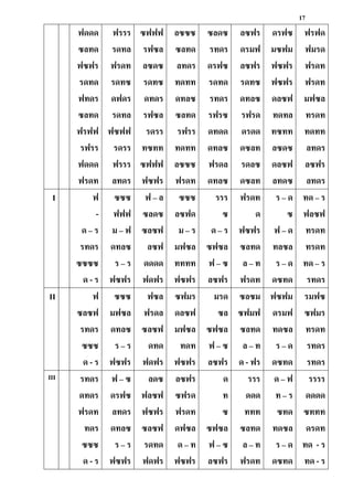 17
ฟดดด
ซลทด
ฟซฟร
รดทด
ฟทดร
ซลทด
ฟรฟฟ
รฟรร
ฟดดด
ฟรดท
ฟรรร
รดทล
ฟรดท
รดทซ
ดฟดร
รดทล
ฟซฟฟ
รดรร
ฟรรร
ลทดร
ซฟฟฟ
รฟซล
ลซดซ
รดทซ
ดทดร
รฟซล
รดรร
ทซทท
ซฟฟฟ
ฟซฟร
ลซซซ
ซลทด
ลทดร
ทดทท
ดทลซ
ซลทด
รฟรร
ทดทท
ลซซซ
ฟรดท
ซลดซ
รทดร
ดรฟซ
รดทด
รทดร
รฟรซ
ดทดด
ดทลซ
ฟรดล
ดทลซ
ลซฟร
ดรมฟ
ลซฟร
รดทซ
ดทลซ
รฟรด
ดรดด
ดซลท
รดลซ
ดซลท
ดรฟซ
มซฟม
ฟซฟร
ฟซฟร
ดลซฟ
ทดทล
ทซทท
ลซดซ
ดลซฟ
ลทดซ
ฟรฟด
ฟมรด
ฟรดท
ฟรดท
มฟซล
ทรดท
ทดทท
ลทดร
ลซฟร
ลทดร
I ฟ
-
ด – ร
รทดร
ซซซซ
ด - ร
ซซซ
ฟฟฟ
ม – ฟ
ดทลซ
ร – ร
ฟซฟร
ฟ – ล
ซลดซ
ซลซฟ
ลซฟ
ดดดด
ฟดฟร
ซซซ
ลซฟด
ม – ร
มฟซล
ทททท
ฟซฟร
รรร
ซ
ด – ร
ซฟซล
ฟ – ซ
ลซฟร
ฟรดท
ด
ฟซฟร
ซลทด
ล – ท
ฟรดท
ร – ด
ซ
ฟ – ด
ทลซล
ร – ด
ดซทด
ทด – ร
ฟลซฟ
ทรดท
ทรดท
ทด – ร
รทดร
II ฟ
ซลซฟ
รทดร
ซซซ
ด - ร
ซซซ
มฟซล
ดทลซ
ร – ร
ฟซฟร
ฟซล
ฟรดล
ซลซฟ
ดทด
ฟดฟร
ซฟมร
ดลซฟ
มฟซล
ทดท
ฟซฟร
มรด
ซล
ซฟซล
ฟ – ซ
ลซฟร
ซลซม
ซฟมฟ
ซลทด
ล – ท
ด - ฟร
ฟซฟม
ดรมฟ
ทดซล
ร – ด
ดซทด
รมฟซ
ซฟมร
ทรดท
รทดร
รทดร
III รทดร
ดทดร
ฟรดท
ทดร
ซซซ
ด - ร
ฟ – ซ
ดรฟซ
ลทดร
ดทลซ
ร – ร
ฟซฟร
ลดซ
ฟลซฟ
ฟซฟร
ซลซฟ
รดทด
ฟดฟร
ลซฟร
ซฟรด
ฟรดท
ดฟซล
ด – ท
ฟซฟร
ด
ท
ซ
ซฟซล
ฟ – ซ
ลซฟร
รรร
ดดด
ททท
ซลทด
ล – ท
ฟรดท
ด – ฟ
ท – ร
ซทด
ทดซล
ร – ด
ดซทด
รรรร
ดดดด
ซททท
ดรดท
ทด - ร
ทด - ร
 