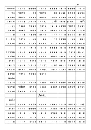 21
ซ ซ ซ ซ - ล - ล ซ ซ ซ ซ - ล - ล ซ ซ ซ ซ - ล - ล ซ ซ ซ ซ - ล - ล
- - ้ ล ซ ม ซ ล - - ้ ล ซ ม ซ ล - - ้ ล ซ ม ซล ้ ซ ้ ล ซ ม ซ ล
ซ ม ซ ล ซ ม ซ ล ซ ม ซ ล ซ ม ซ ล - ล ซ ล ซ ล ซ ล ซ ล ซ ล - ซ - ล
- ม - ซ - ม - ซ ( - ด - ด - ร - ร ) 3 ครั้ง - ม- ซ (- ด -ร ) 3 ครั้ง
- - ม ร ด ล ด ล ซ ล ซ ด ้ ด ร ม - ซ - ซ ม ล ซ ม ซ ม ร ด ร ม ซ ร
้ ซ ล ้ ด ล ้ ด ร ้ ด ร ม ด ร ม ซ ล ซ ม - ร - ด ซ ร ม ซ - ร - ม
- - - ม - - - ซ - ซ ล ซ ล ร - ม - - - ม - - - ม ม ม ม ม - ม - ม
[ - - ซ ล ้ ด ร ม - - ม ม - - ม ม - - ร ด ้ ล ซ ม - - ม ม - - ม ม ]
- - ร ด ้ ล ซ ด - ร - ร - ม - ม - - ร ด ้ ล ซ ด - ร - ร - ม - ม
[ - - - - - ด - ด - ร - ร - ด - ด ซ ซ ซ ซ - ด - ด ร ร ร ร - ม- ม ]
[ ้ ้ ้ ้ - ล - ล ซ ซ ซ ซ - ม - ม ซ ซ ซ ซ - ด - ด ร ร ร ร - ม - ม ]
ด ด ด ด - ม - ม ร ร ร ร - ม - ม ด ด ด ด - ม - ม ร ร ร ร - ม - ม
ร ร ร ร - ม - ม ร ร ร ร - ม - ม ร ร ร ร - ม - ม ร ร ร ร - ม - ม
- ม - ซ - ม - ซ ( - ด - ด - ร - ร ) - - ม ร ด ล - - ซ ล ซ ด ้ ด ร ม
- ซ - ซ ม ล ซ ม ซ ม ร ด ร ม ด ร - ด ร ม ร ม ซ ร ด ด ด ล - ซ - ล
ซ ล ซ ด ้ ด ร ม ซ ล ซ ม ซ ม ร ด
ออกเชิด
- ล - ล - ร - ร - ด - ด ม ร ด ล ซ ล ด ฟ ม ร ด ซ ้ ล ซ ล ้ ด ร ด
ซ ล ซ ฟ ซ ฟ ม ร ม ร ซ ร ม ร ด ล ซ ล ด ร ม ร ซ ม ด ร ม ฟ ซ ฟ ม ร
ซ ด ร ม ฟ ซ - ซ - - - - - - - -
( ไม่กลับ )
ตัว้ี่ 3
[ - ซ ซ ซ - ม - ซ - ม ล ซ - ม - ซ - ม ม ม - ร - ม ซ ม ร ด - ร - ด ]
ร ร ร ร - ม - ม ซ ซ ซ ซ - ล - ล ด ร ด ล - ซ - ม ด ซ ล ด - ซ - ล
ด ล ร ด - ล - ซ - - ซ ซ - ซ - ซ ล ซ ด ล - ซ - ม - - ม ม - ม - ม
ซ ม ล ซ - ม - ร - - ร ร - ร - ร ม ร ซ ม - ร - ด - - ด ด - ด - ด
- - - ด - - - ฟ ม ร ด ร ม ซ - ด - - - ด - - - ด ด ด ด ด - ด - ด
 