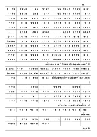 22
[ - - ซ ม ซ ร ม ด - - ซ ม ซ ร ม ด - - ซ ม ซ ร ม ด ร ด ร ซ - ล- ด ]
- - ซ ม ซ ร ม ด ร ด ร ซ - ล - ด - - ซ ม ซ ร ม ด ร ด ร ซ - ล - ด
ร ร ร ด ร ร ร ด ร ร ร ด ร ร ร ด - - ร ด ร ด ร ด ร ด ร ด - ร - ด
ร ร ร ร - ม - ม ซ ซ ซ ซ - ล - ล ด ร ด ล - ซ - ม - ซ ล ด - ซ - ล
- - - ด - - - ด - ด ร ด - ซ - ล - - - ล - - - ล ล ล ล ล - ล - ล
- - - - ล ้ ล ล ล ้ ล ล ล ้ ล ล - - - - ล ้ ล ล ล ้ ล ล ล ้ ล ล
[ - - - - - ด - ด - ด - ด - ร - ร - - - - - ด - ด - ซ - ซ - ล - ล ]
[ ด ด ด ด - ล - ล ม ม ม ม - ร - ร ด ด ด ด - ร - ร ซ ซ ซซ - ล - ล ]
[ ซ ซ ซ ซ - ม - ม ซ ซ ซ ซ - ร - ร ด ด ด ด - ร - ร ซ ซ ซซ - ล - ล ]
[ ซ ซ ซ ซ - ด - ด ้ ้ ้ ้ - ล - ล ร ร ร ร - ด - ด ้ ้ ้ ้ - ล - ล ]
[ ร ร ร ร - ม - ม ซ ซ ซ ซ - ล - ล ] [ ม ม ม ม - ล - ล ซ ซ ซซ - ล - ล ]
ซ ซ ซ ซ - ล - ล ซ ซ ซ ซ - ล - ล ซ ซ ซ ซ - ล - ล ซ ซ ซซ - ล - ล
เครื่องตาม เล่นนาไปก่อน ( สลับกับลูกขัดโดย้ั่วไป )
[ - ด รด ร ด รด ( ล ล ้ ล ้ ล ้ ล) ] [ - ม ร ด ร ม ร ด ( - ด ้ล ้ด้ล) ]
[ ล ซ ้ ล ด ้ ร ด ( ม ร ฟ ม ล ซ ้ ล) ] [ - ซ - ม ร ด ร ด ( - ซ - ด ้ลซ ล) ]
[ - ด ร ด - ร - ด ( - ล ้ ล - ้ - ล) ] ต่อไปเป็นลูกล้อตามปกติ ( เครื่องนา นาก่อน
)
ด ด ร ด - - - - ล ล ด ล - - - - ซ ซ ล ซ - - - - ม ม ซ ม - - - -
ร ร ม ร - - - - ด ด ร ด - - - - ล ล ด ล - - - - - ล - - - ด - -
- ร - - - ม - - - ซ - - - ล - - ด ร ด ล - ซ - ม ด ซ ล ด - ซ - ล
- - - ล - - - ด - ด ร ด - ซ - ล - - - ล - - - ล ล ล ล ล - ล - ล
เครื่องนา ( เล่นเหลื่อมกับเครื่องตาม )
- ล - ล ้ ล - ล ซ ล - ล ้ ล - - - ล - ล ้ ล - ล ซ ล - ล ้ ล - -
เครื่องตาม
- - - ล - ล ้ ล - ล ซ ล - ล ้ ล - - - ล - ล ้ ล - ล ซ ล - ล ้ ล
ซ ล ซ ด ้ ด ร ม ซ ล ซ ม ซ ม ร ด
ออกเชิด
 