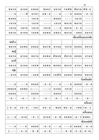24
ซ ม ร ด ม ร ด ล ด ซ ล ด ซ ล ด ร ม ด ร ม ร ม ฟ ซ ฟ ม ร ม ฟ ซ - ด
- - - ด - - - ฟ ม ร ด ร ม ซ - ด - - - ด - - - ด ด ด ด ด - ด - ด
ซ ล ้ ด - - - - ร ม ร ด - - - - ซ ล ้ ด - - - - ร ม ร ด - - - -
ร ม ร ด - - - - ร ม ร ด - - - - ร ม ร ด ซ ด ร ม ซ ม ร ด - - - -
ร ม ร ด ร ม ร ด ร ม ร ด ร ม ร ด - - - ล ด ม ร ด - ล - ด - - - -
ด ม ร ด ม ร ด ล ร ด ล ซ ด ล ซ ม ล ซ ม ร ซ ม ร ด - ล ซ ล ด ม ร ด
เดี่ยวเครื่องละบรร้ัด
ซอด้วง
ซ ม ร ด ล ด ซ ด ล ซ ม ล ซ ม ร ซ ม ร ด ม ร ด ร ด ้ ล ซ ล ้ ด ร ด
ซออู้
ด ม ร ด ม ร ด ล ้ ด ร ด ้ ล ซ ม ฟ ซ ล ซ ฟ ม ร ด ล ด ซ ล ด ร ล ด
จะเข้
ด ม ร ด ม ร ด ล ร ด ล ซ ด ล ซ ม ซ ล ซ ม ซ ม ร ด ม ร ด ร ซ ม ร ด
ขลุ่ย
- ม ร ด ม ร ด ล - ด ล ซ ม ล ซ ด ร ม ฟ ซ ล ม ซ ล ้ ล ซ ล ้ ด ร ด
รับพร้อมกัน
- - - ด - - - ด ด ด ด ด - ด - ด - - - ด - - - ด ด ด ด ด - ด - ด
[ ซ ซ ด ซ ด ด ซ ด ( - - - - - - - - ) ม ร ด ม ร ด ร ด - - - - - - - - ]
ด ด ด ด - - - - ด ด ด ด - - - - ด ด ด ด - - - - ด ด ด ด - - - -
- ด - - - ด - - - ด - - - ด - - - ด - - - ด - - - ด - - - ด - -
เครื่องนา
[ - ด - ม ร ด - ด - ร ม ร ด ล - ล - ซ ด ล ซ ม - ม - ร ซ ม ร ด - - ]
เครื่องตาม
[ - - - ด - ม ร ด - ด - ร ม ร ด ล - ล - ซ ด ล ซ ม - ม - ร ซ มรด ]
เข้าตามปกติ
- - - ด - - - ด ด ด ด ด - ด - ด - - - ด - - - ด ด ด ด ด - ด - ด
[ - - - - - ล - ล - ซ - ซ - ม - ม - - - - - ซ - ซ - ล - ล - ด - ด ]
 