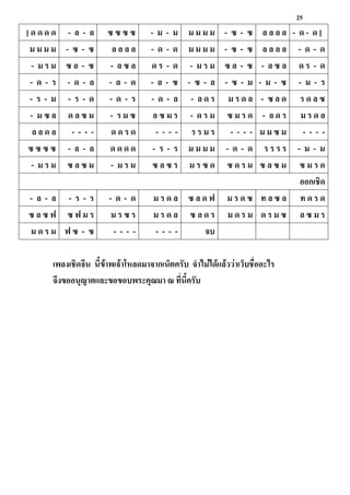 25
[ ด ด ด ด - ล - ล ซ ซ ซ ซ - ม - ม ม ม ม ม - ซ - ซ ล ล ล ล - ด - ด ]
ม ม ม ม - ซ - ซ ล ล ล ล - ด - ด ม ม ม ม - ซ - ซ ล ล ล ล - ด - ด
- ม ร ม ซ ล - ซ - ล ซ ล ด ร - ด - ม ร ม ซ ล - ซ - ล ซ ล ด ร - ด
- ด - ร - ด - ล - ล - ด - ล - ซ - ซ - ล - ซ - ม - ม - ซ - ม - ร
- ร - ม - ร - ด - ด - ร - ด - ล - ล ด ร ม ร ด ล - ซ ล ด ร ด ล ซ
- ม ซ ล ด ล ซ ม - ร ม ซ ล ซ ม ร - ด ร ม ซ ม ร ด - ล ด ร ม ร ด ล
ล ล ด ล - - - - ด ด ร ด - - - - ร ร ม ร - - - - ม ม ซ ม - - - -
ซ ซ ซ ซ - ล - ล ด ด ด ด - ร - ร ม ม ม ม - ด - ด ร ร ร ร - ม - ม
- ม ร ม ซ ล ซ ม - ม ร ม ซ ล ซ ร ม ร ซ ด ซ ด ร ม ซ ล ซ ม ซ ม ร ด
ออกเชิด
- ล - ล - ร - ร - ด - ด ม ร ด ล ซ ล ด ฟ ม ร ด ซ ้ ล ซ ล ้ ด ร ด
ซ ล ซ ฟ ซ ฟ ม ร ม ร ซ ร ม ร ด ล ซ ล ด ร ม ด ร ม ด ร ม ซ ล ซ ม ร
ม ด ร ม ฟ ซ - ซ - - - - - - - - จบ
เพลงเชิดจีน นี้ข้าพเจ้าโหลดมาจากเน็ตครับ จาไม่ได้แล้วว่าเว็บชื่ออะไร
จึงขออนุญาตและขอขอบพระคุณมา ณ ้ี่นี้ครับ
 