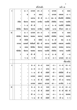 3
ฝรั่งราเ้้า หน้า 41
I -
-
-
ลํซํม
-
ซํลํซํม
ม – ร
ซ
-
ซํมรด
ร – ม
ซํมรด
มรดท
ด
มดรม
ซลรด
ฟ – ซํ
ซลรด
ดร – ด
ดดด
ฟ – ซํ
มรซํม
-
มรซํม
ร
ร
ล – ร
รมฟซํ
ล – ด
รมซํลํ
มรดซ
มรดท
ดล – ซ
ลํซํฟม
ล – ซ
ม.รม
ด
ลซลท
ฟมฟซํ
รดรม
รมฟซํ
ซัรมร
ดดด
ด – ร
ลํซํฟม
รมฟซ
ลํซํฟม
ดท - ด
II -
ซํลํซํม
ฟ
ดรดล
ม
ซํลํซํม
ร
-
ม – ร
ซํมรด
ซํซํซํ
ดลซฟ
มมม
ซํมรด
ม
ร - ม
มรดท
ซลทด
ลํ
ซํฟมฟ
ซํลํซํม
ซลทด
ฟ – ซํ
ร - ซํ
ดร – ด
ทดรม
ซํซํซํ
ซํลํ – ซํ
ซํมรด
ทดรม
-
-
ร
รมฟซํ
ด – ล
มดรม
ทซลท
รมฟซํ
ล – ด
ด - ท
มรดซ
ลํซํฟม
ซ – ฟ
รมฟซํ
ดมรด
ลํซํฟม
ล – ซ
ด - ร
ด
รดรม
ซล
ลซดซ
ทลซล
รดรม
ฟ
มรดท
ดดด
รมฟซ
ด –ซ
ลซฟม
ทดรม
รมฟซํ
- - ม
ดร - ด
เที่ยวกลับ
I -
-
-
-
-
-
-
-
-
-
-
-
ซ – ล
ล – ท
ร – ม
มรดท
ร – ม
มรดท
ท – ด
ด – ร
ฟ – ซํ
ลทดร
ฟ – ซํ
ลทดร
รดท
มรด
ลํซํฟ
มรดท
ลํซํฟ
มรดท
- ด - -
- ซ - -
- ซํ - -
ดร - -
- ซํ - -
ดร - -
ด – ท
ร – ด
ลํฟลํซํ
มดรท
ฟ – ม
มรฟม
ดร – ด
รม – ร
ฟ –ม
ดลทซ
รดรม
ร - ด
II -
-
-
-
-
-
-
-
ซ – ล
ร – ม
ฟ – ม
ร - ม
ท – ด
ฟ – ซํ
- ร – ด
ฟ - ซํ
รดท
ลํซํฟ
รดท
ลํซํฟ
- ด - -
- ซํ - -
- ด - -
- ซํ - -
ด – ท
ซํ – ฟ
ท – ล
ฟ - ม
ดร – ด
ซํลํ – ซํ
ซลทซ
ร - ร
 