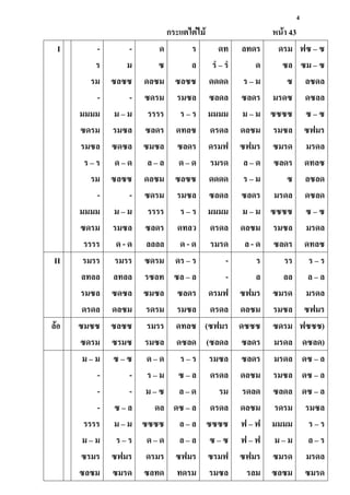 4
กระแตไต่ไม้ หน้า 43
I -
ร
รม
-
มมมม
ซดรม
รมซล
ร – ร
รม
-
มมมม
ซดรม
รรรร
-
ม
ซลซซ
-
ม – ม
รมซล
ซดซล
ด – ด
ซลซซ
-
ม – ม
รมซล
ด - ด
ด
ซ
ดลซม
ซดรม
รรรร
ซลดร
ซมซล
ล – ล
ดลซม
ซดรม
รรรร
ซลดร
ลลลล
ร
ล
ซลซซ
รมซล
ร – ร
ดทลซ
ซลดร
ด – ด
ซลซซ
รมซล
ร – ร
ดทลว
ด - ด
ดท
รํ – รํ
ดดดด
ซลดล
มมมม
ดรดล
ดรมฟ
รมรด
ดดดด
ซลดล
มมมม
ดรดล
รมรด
ลทดร
ด
ร – ม
ซลดร
ม – ม
ดลซม
ซฟมร
ล – ด
ร – ม
ซลดร
ม – ม
ดลซม
ล - ด
ดรม
ซล
ซ
มรดซ
ซซซซ
รมซล
ซมรด
ซลดร
ซ
มรดล
ซซซซ
รมซล
ซลดร
ฟซ – ซ
ซม – ซ
ลซดล
ดซลล
ซ – ซ
ซฟมร
มรดล
ดทลซ
ลซลด
ดซลด
ซ – ซ
มรดล
ดทลซ
II รมรร
ลทลล
รมซล
ดรดล
รมรร
ลทลล
ซดซล
ดลซม
ซดรม
รซลท
ซมซล
รดรม
ดร – ร
ซล – ล
ซลดร
รมซล
-
-
ดรมฟ
ดรดล
ร
ล
ซฟมร
ดลซม
รร
ลล
ซมรด
รมซล
ร – ร
ล – ล
มรดล
ซฟมร
ล้อ ซมซซ
ซดรม
ซลซซ
ซรมซ
รมรร
รมซล
ดทลซ
ดซลด
(ซฟมร
(ซลดล
ดซซซ
ซลดร
ซดรม
มรดล
ฟซซซ)
ดซลด)
ม – ม
-
-
-
รรรร
ม – ม
ซรมร
ซลซม
ซ – ซ
-
-
ซ – ล
ม – ม
ร – ร
ซฟมร
ซมรด
ด – ด
ร – ม
ม – ซ
ดล
ซซซซ
ด – ด
ดรมร
ซลทด
ร – ร
ซ – ล
ล – ด
ดซ – ล
ล – ล
ล – ล
ซฟมร
ทดรม
รมซล
ดรดล
รม
ดรดล
ซซซซ
ซ – ซ
ซรมฟ
รมซล
ซลดร
ดลซม
รดลด
ดลซม
ฟ – ฟ
ฟ – ฟ
ซฟมร
รลม
มรดล
รมซล
ซลดล
รดรม
มมมม
ม – ม
ซมรด
ซลซม
ดซ – ล
ดซ – ล
ดซ – ล
รมซล
ร – ร
ล – ร
มรดล
ซมรด
 