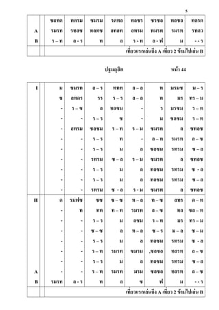 5
A
B
ซลทด
รมรท
ร – ท
ทดรม
รทลซ
ล - ร
ซมรม
ทลทซ
ท
รดทล
ลทลท
ล
ทลซร
ลทรม
ร - ท
ซรซล
ทมรท
ล - ฟ
ทลซล
รมรท
ม
ทดรด
รทลว
- - ร
เที่ยวแรกเล่นถึง A เที่ยว 2 ข้ามไปเล่น B
ปฐมดุสิต หน้า 44
I ม
ซ
-
-
-
-
-
-
-
-
-
ซมรท
ลทดร
ร – ซ
-
ลทรม
-
-
-
-
-
-
ล – ร
รร
ล
ร – ร
ซลซม
ร – ร
ร – ร
รทรม
ร – ร
ร – ร
รทรม
ททท
ร – ร
ทลซม
ซ
ร – ท
ท
ม
ซ – ล
ม
ม
ซ - ล
ล – ล
ล – ล
-
-
ร – ม
-
ล
ร – ม
ล
ล
ร - ม
ท
ท
ร
ม
ซมรท
ล – ท
ซลซม
ซมรท
ทลซม
ทลซม
ซมรท
มรมซ
มร
มรซม
ซลซม
ล
รมรท
รทรม
ล
รทรม
รทรม
ล
ม – ร
ทร – ม
ร – ท
ร – ท
ซทลซ
ล – ซ
ซ – ล
ซทลซ
ซ - ล
ซ – ล
ซทลซ
II
A
B
ด
-
-
-
-
-
-
-
รมรท
รมฟซ
ท
-
-
-
-
-
-
ล - ร
ซซ
ทท
ร – ร
ซ – ซ
ร – ร
ร – ท
ร – ร
ร – ท
ท
ซ – ซ
ท – ท
ม
ล
ม
รมรท
ม
รมรท
ล
ท – ล
รมรท
ลซม
ท – ล
ล
ซมรม
ล
มรม
ซ
ท – ซ
ล – ซ
ร – ท
ซ – ร
ทลซม
,ซลซล
ทลซม
ซลซล
ฟ
ลทร
ทล
มร
ม – ล
รทรม
ทลรท
รทรม
ทลรท
ม
ด – ท
ซล – ท
ทร – ม
ซ – ม
ซ - ล
ล – ซ
ซ – ล
ล – ซ
- - ร
เที่ยวแรกเล่นถึง A เที่ยว 2 ข้ามไปเล่น B
 
