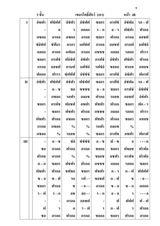 9
3 ชั้น เขมรโพธิ์สัตว์ (เถา) หน้า 48
I ลํซฟร
-
ดซดล
ซํลํซํฟ
ดลดด
ซลดร
ดรดล
ฟดดด
ฟซํฟฟ
ด
ดรดล
ซํฟํมร
ดรดด
ดรฟซํ
ดลซฟ
ฟรรร
ลํซํฟร
ร
ดซดล
มรดร
ดฟดด
ฟลํซํฟ
ดรมฟ
ซํฟฟฟ
ลํซํฟฟ
ดดดด
ดรดล
มฟซํฟ
ดรดด
ลํซํฟร
มฟซํลํ
ลํซํซํซํ
ซลดร
ร – ด
ซลดร
ดรดล
ดซซซ
ดรฟซํ
รฟซํลํ
ซลดร
ดรฟซํ
ล – ร
ฟรดล
ดลซฟ
ดลลล
ลํซํฟร
ซลทด
ดรฟซํ
ลํซํฟม
ฟซํฟร
ดรดล
ดรมฟ
รดดด
ฟซํฟร
ทรดท
ลํซํฟร
รด – ฟ
ฟรดล
ดลซฟ
มฟซํลํ
ฟรรร
ฟรดล
ดทลซ
ฟดรฟ
II ลํซํฟร
-
-
ซลดร
-
ฟซฟร
ดรดล
ดซลด
ฟซํฟฟ
ด – ซ
ดซลด
ดรฟซ
ซลดร
ฟรดล
ดซลด
%
ลํซํฟร
ซล
รดฟร
ฟลซฟ
ฟซฟร
ดซลด
%
รดลซ
ฟซํฟฟ
ซซซซ
ดลดซ
ลซฟร
ฟรดล
ซลดร
%
%
ซลดร
ล – ล
ฟรดล
ฟซฟร
ดซซซ
ฟซฟร
รดฟร
ซลดร
ดรฟํซํ
ซลดร
รดลซ
ฟรดล
ดลลล
ฟรดล
ดลดซ
ดรฟซ
ลํซํฟม
ดรฟซํ
ดลซฟ
ซลดร
รดดด
ซลดร
%
ลซฟร
รด – ฟ
ลํซํฟซํ
ลํซํฟร
ฟด – ร
ฟรรร
ดทลซ
ฟดรฟ
III -
ซล
ฟรดล
ด – ด
ฟซฟร
ซ – ล
ซลดร
ร – ฟ
-
ฟ
ซล
ด – ซ
ดรดด
ดรดด
ซลดร
ฟรดล
ซ – ฟ
ฟรดล
ร – ด
-
ร
ดรดด
ซํลํ
ฟรดล
%
ฟซฟร
ซฟซล
รด
ซ
ลซ
ดรดล
ด
ฟรดล
ซํซํซํซํ
ดรดด
%
ฟรดล
ซลดร
รฟ - -
- ล - -
ลด - -
ดลซฟ
ร – ฟ
ดรดด
ล – ซ
ซลดล
ซลดซ
ดซซซ
ฟซฟร
ซลซฟ
ดรดล
ร – ด
-
ร
ซลดล
ฟ – ซ
ซลดร
ลซฟร
ดลลล
ด – ร
ด – ฟ
ซ – ล
ล – ด
ฟ
ด – ฟ
ซลดร
ล
ฟซลซ
ดรฟซ
รดดด
ด – ฟ
ซ
ซ – ด
ร
ฟฟฟ
ร
ฟรดล
- - - ด
ฟรฟด
ฟรฟด
ซลดร
ฟฟฟฟ
- ล - -
ดดดด
- - - ล
ฟ – ฟ
ฟรดล
ดรดด
 